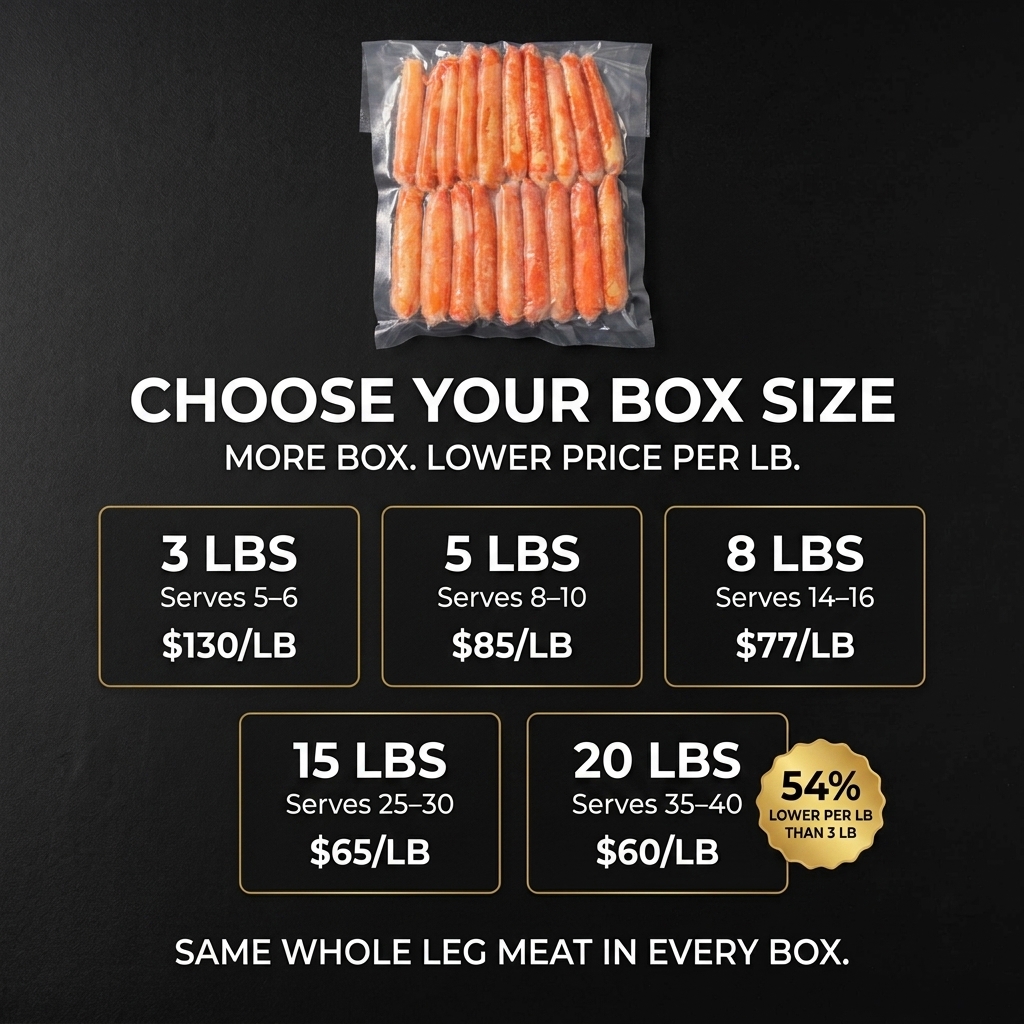 PrimeFish Seafood Co. Facebook ad