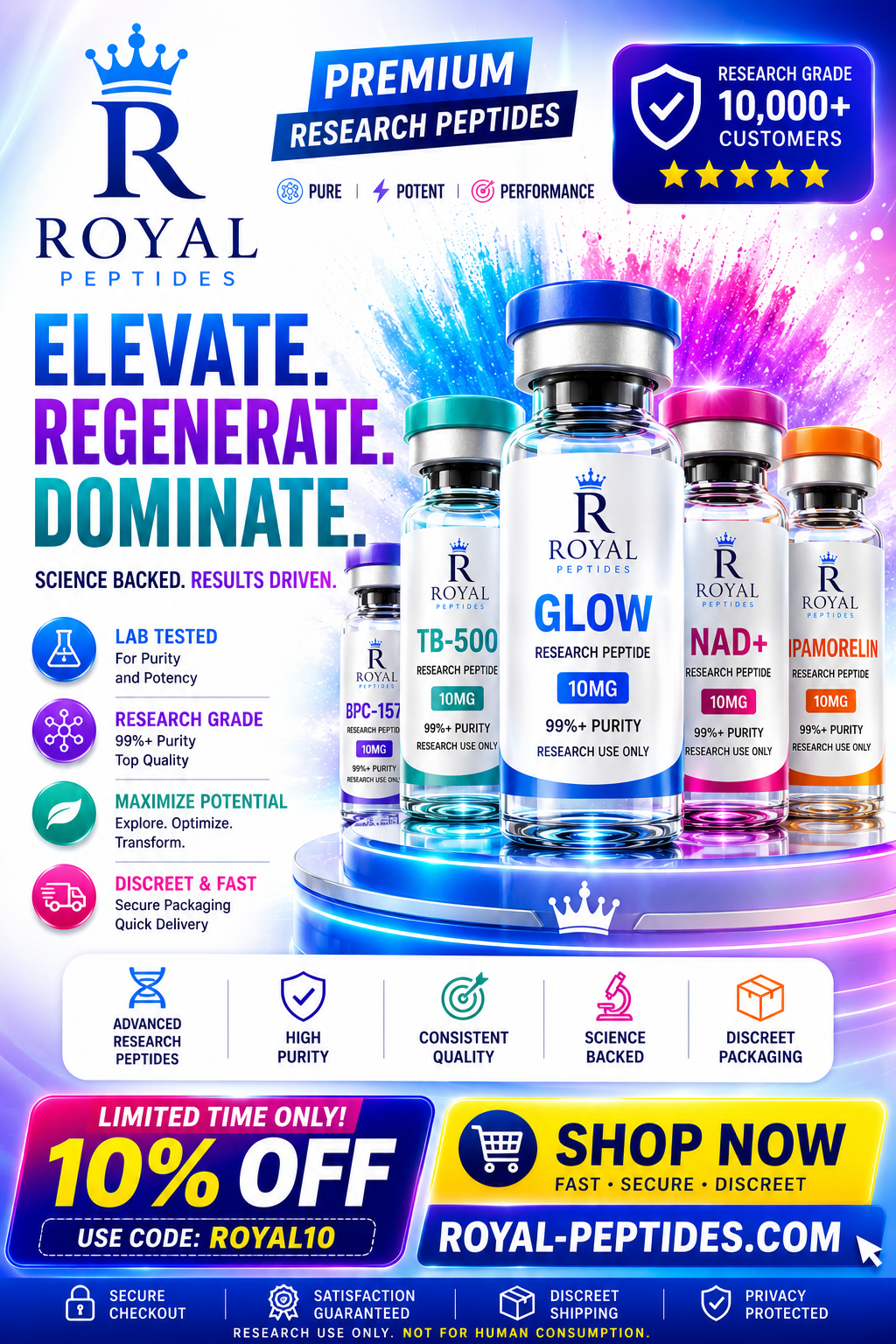 Royal Peptides USA Facebook ad: Premium Research Grade
