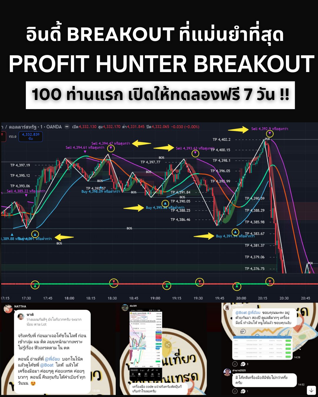 หาเพื่อนเที่ยว หาเพื่อนเทรด Facebook ad: รีวิวจริงจากผู้ใช้ Profit Hunter Breakout…