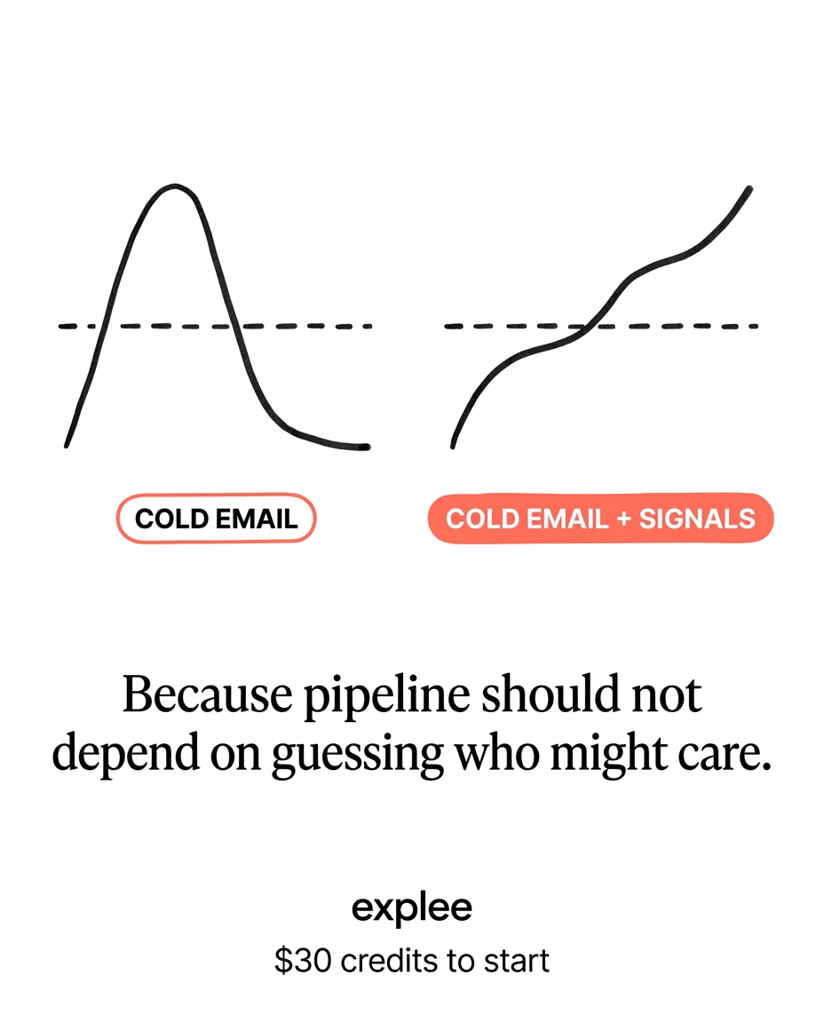 Explee AI Facebook ad: Your AI SALES TOOL. Always on.