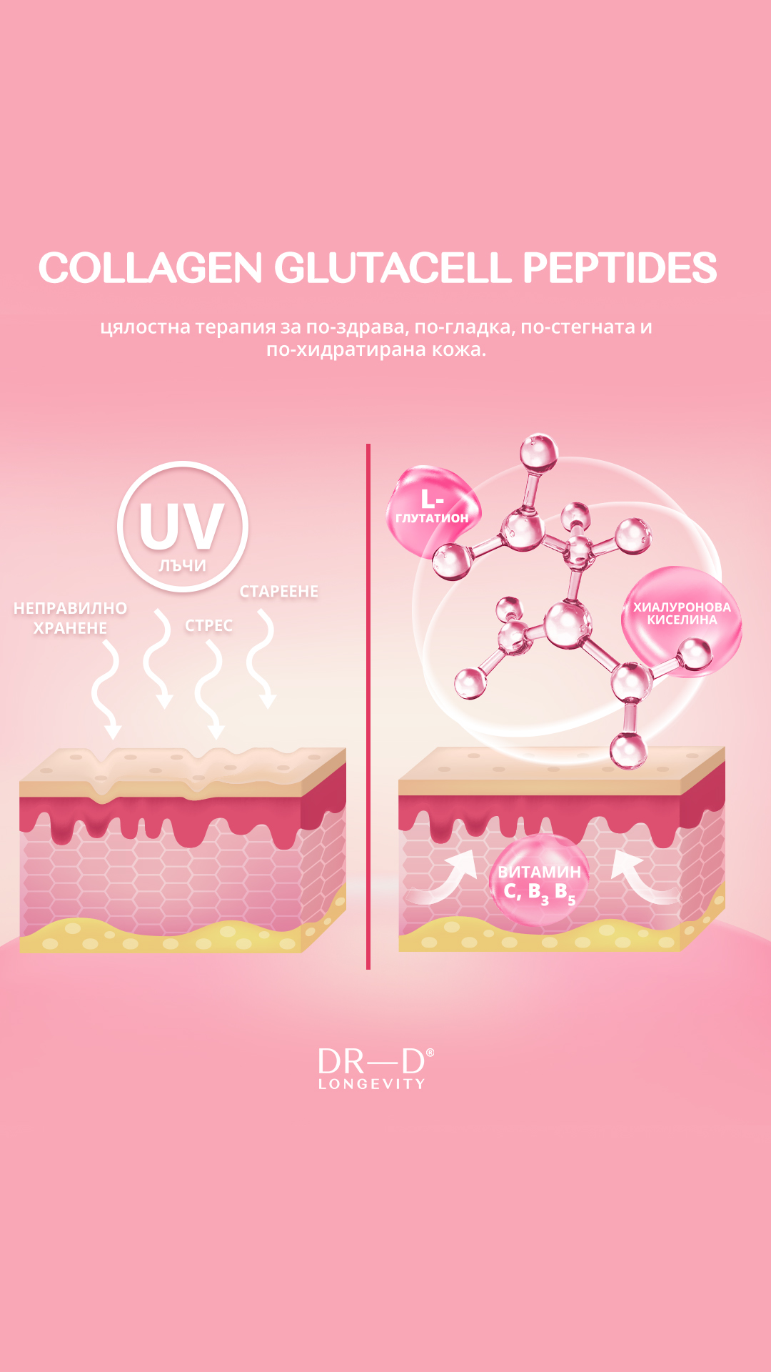 DR-D Longevity Facebook ad