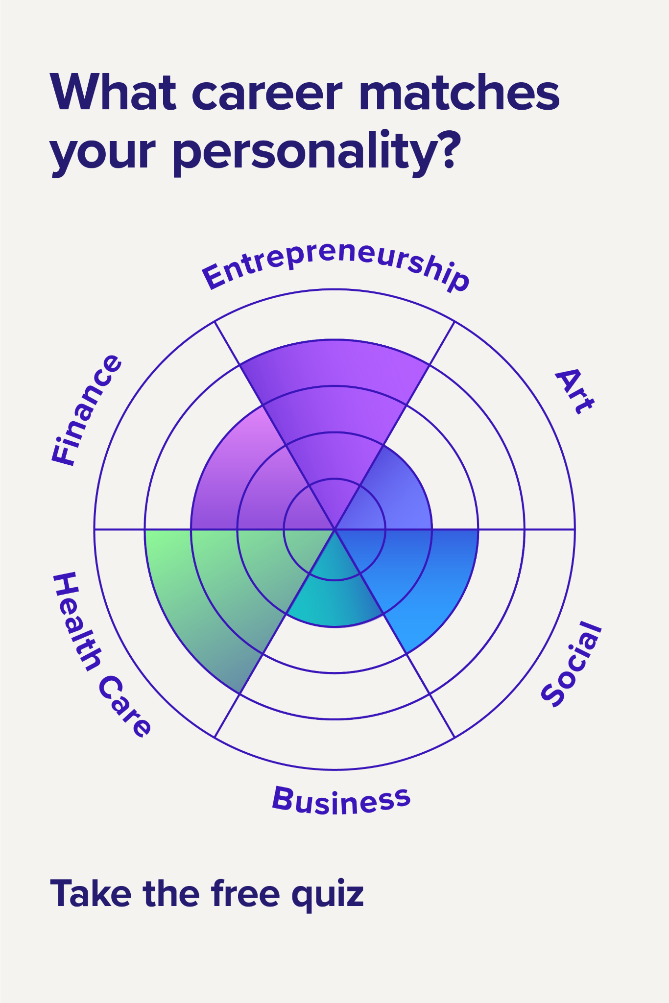 Britebound Facebook ad: Explore career ideas based on your personality with…