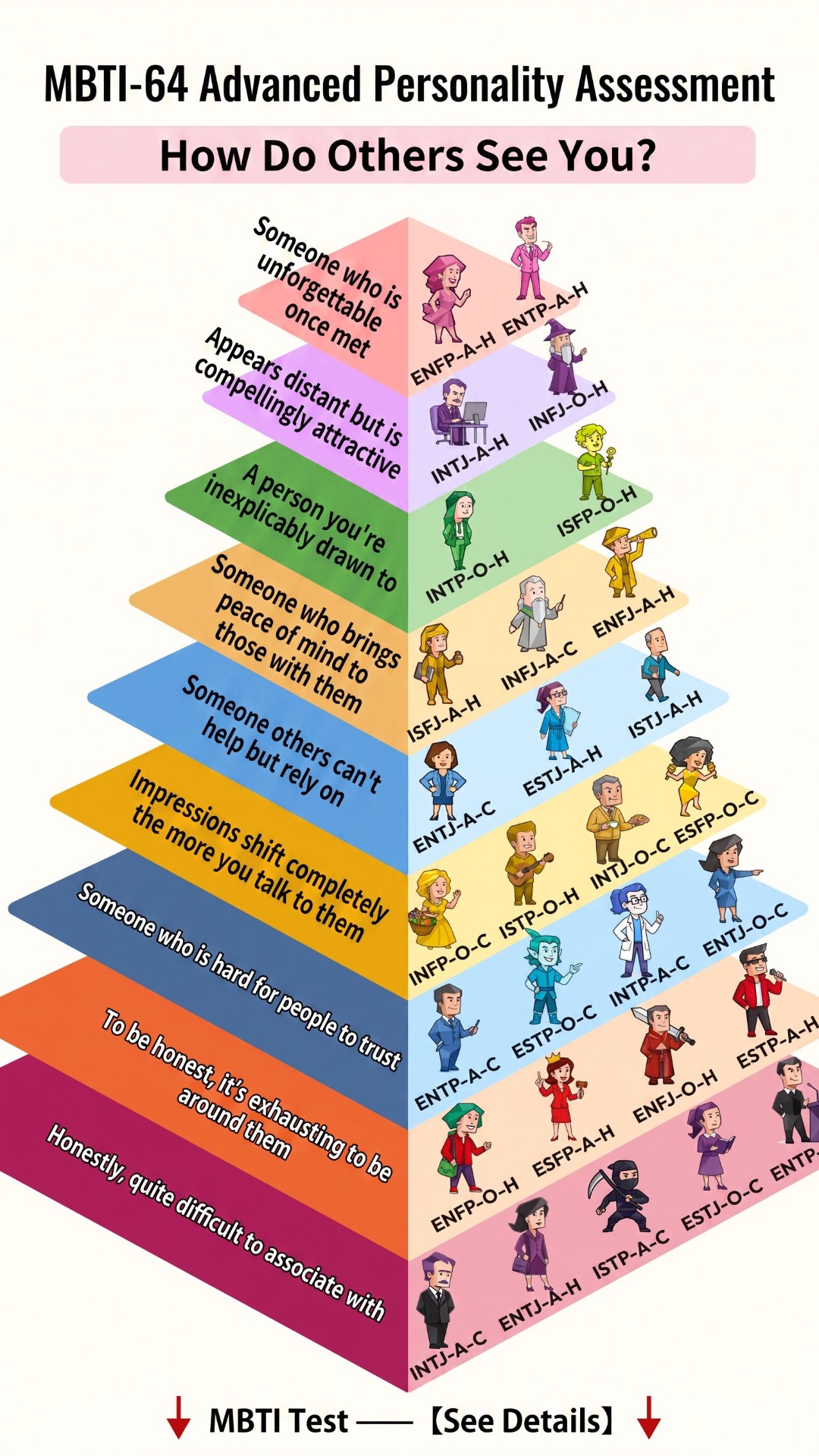 64 Personality games Facebook ad: Start the Advanced 64-Type Test