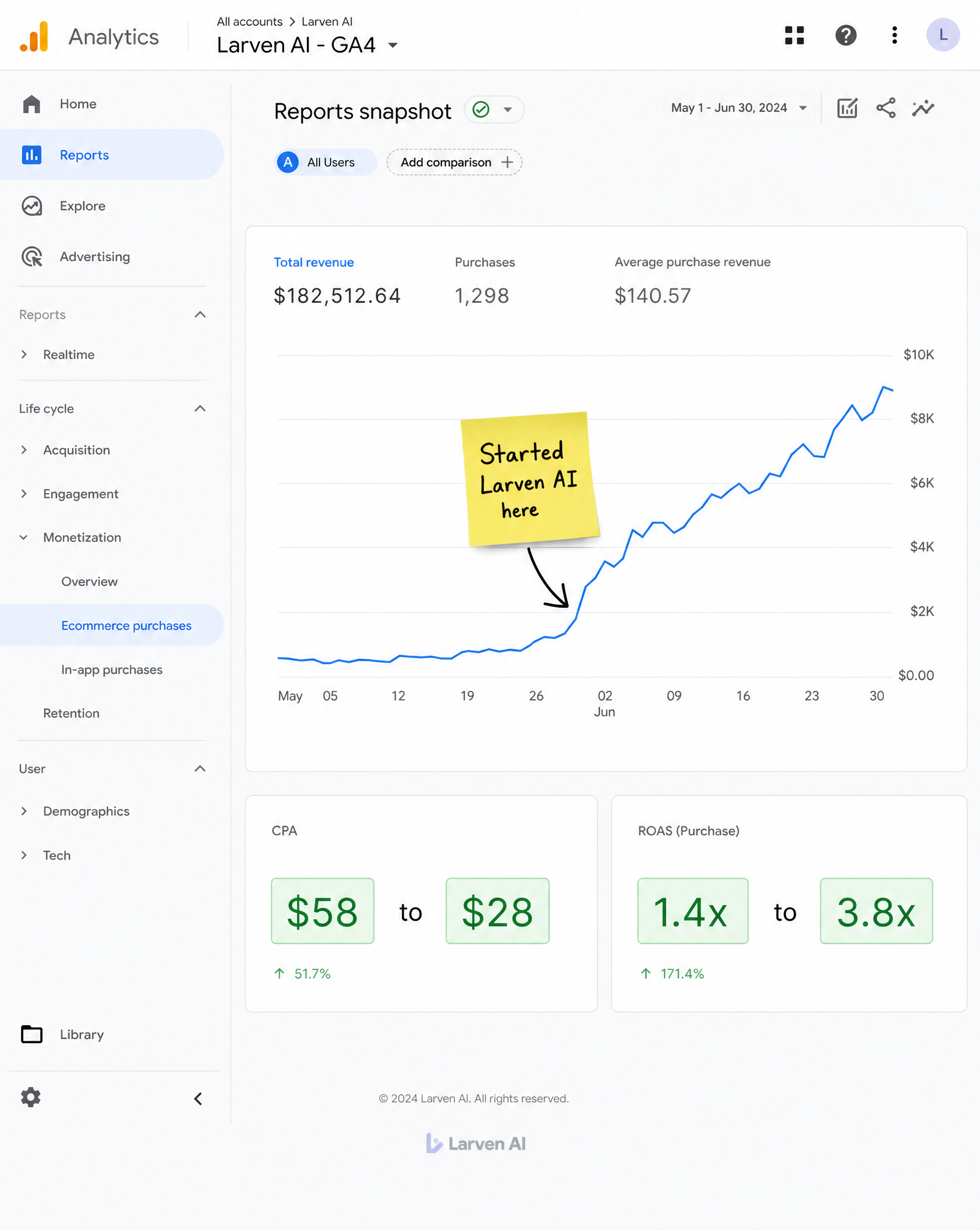 Larven AI Facebook ad