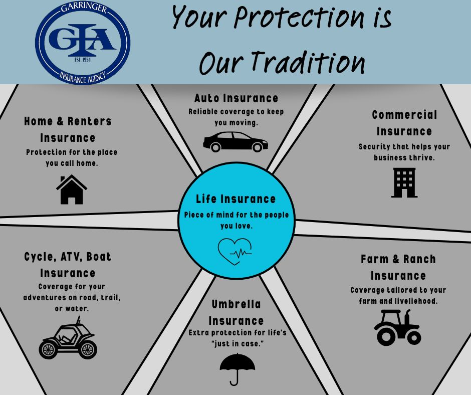 Garringer Insurance Agency Facebook ad: Your Local Insurance Team