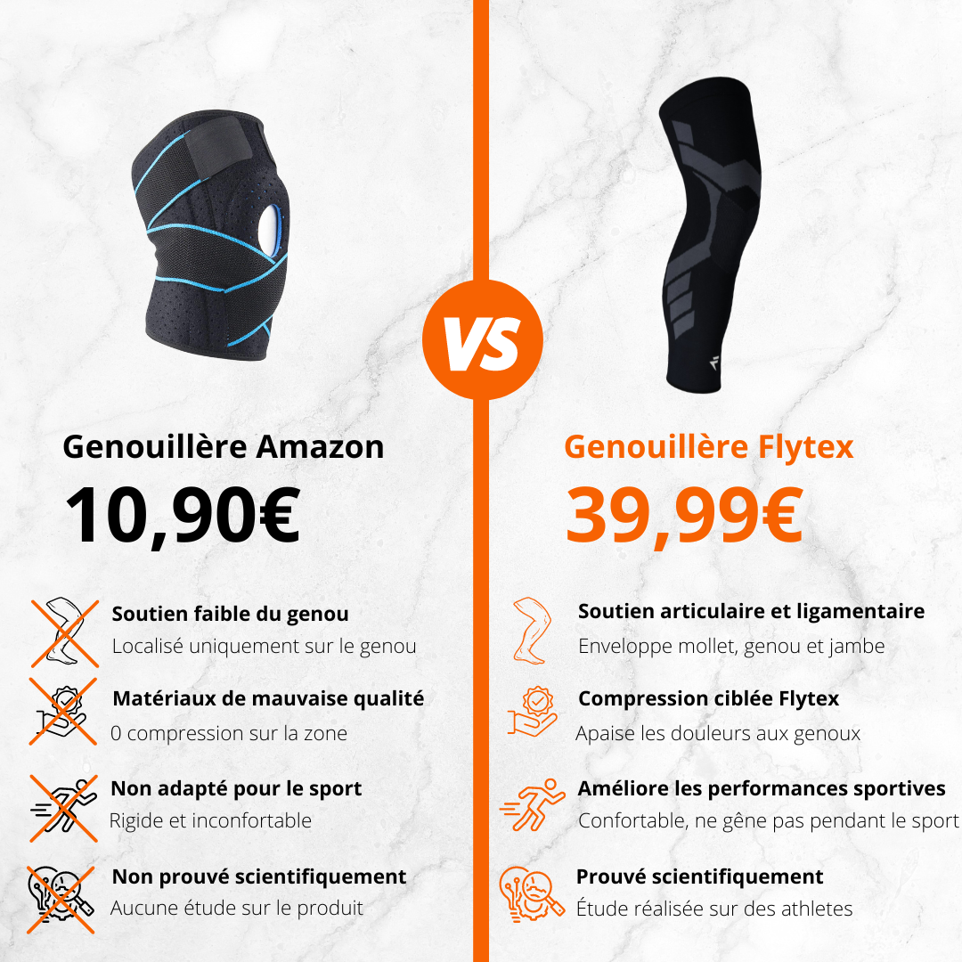 Flytex Facebook ad