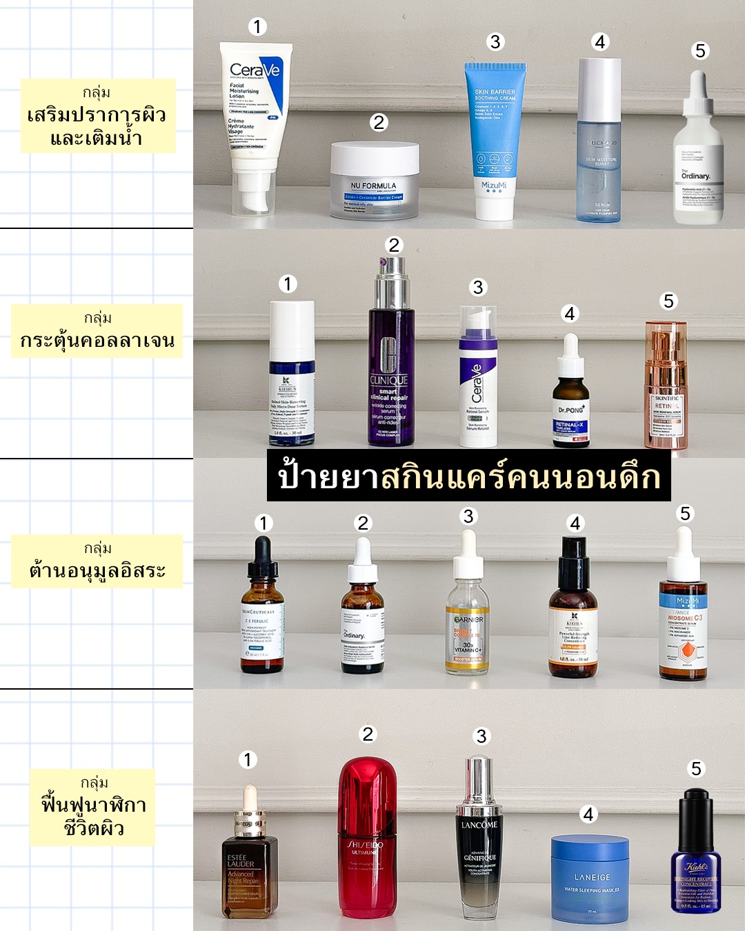 GURUCHECK เช็ค กับ กูรู Facebook ad: ป้ายยาสกินแคร์ 4 กลุ่ม สำหรับคนนอนดึก