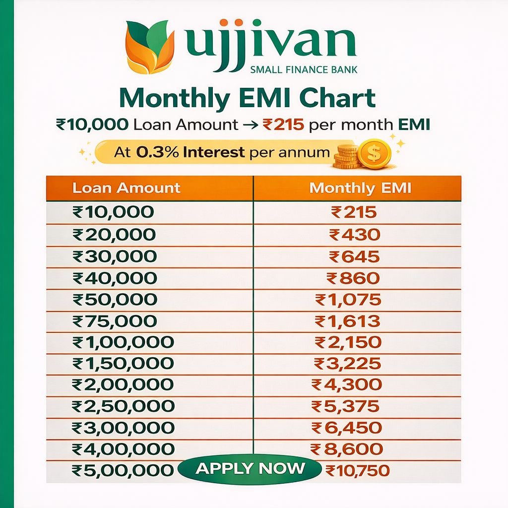 UjalaFincare.com Facebook ad: *Hey Choose Instant Personal loans from ₹ 10,000…