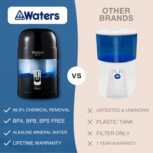 Waters Co Facebook ad
