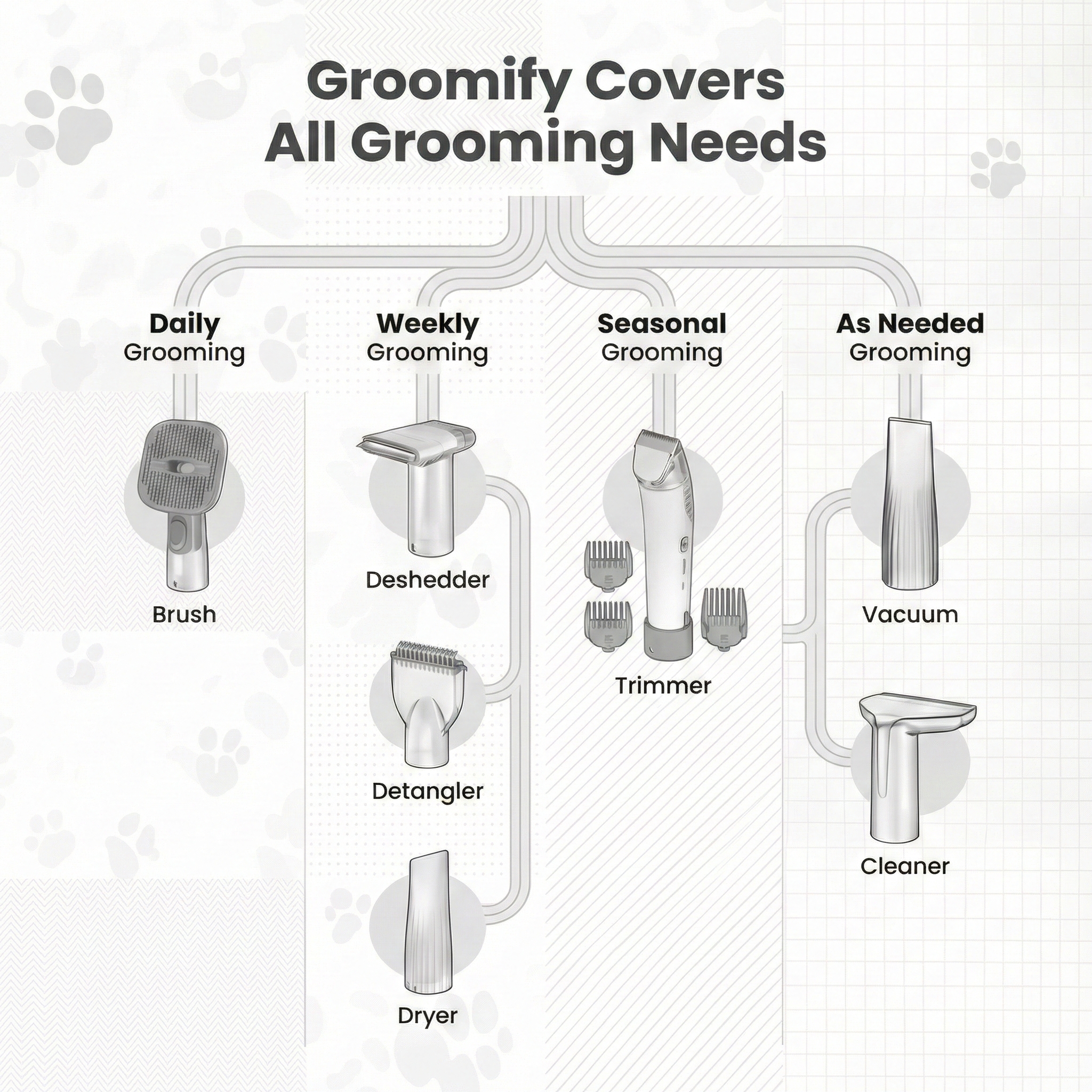 Groomify Facebook ad: Groom With Ease, Skip The Fees