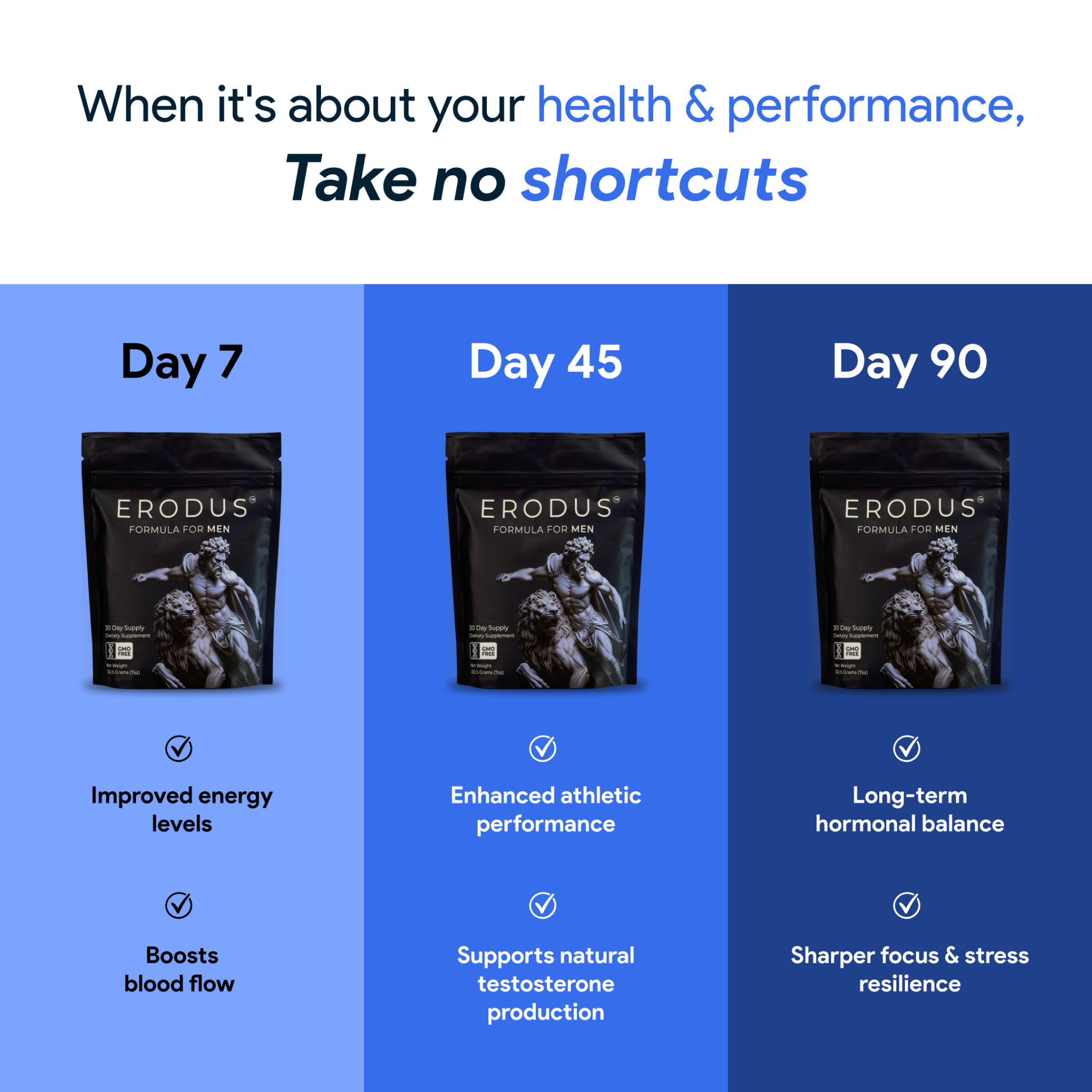 Erodus Formula For Men Facebook ad