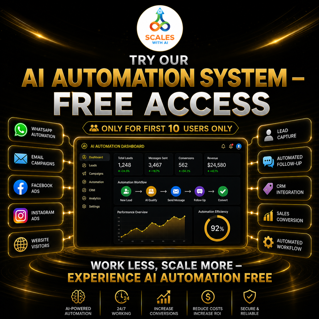 Scales With AI Facebook ad: Stop Managing Everything Manually, Automate Your Business…