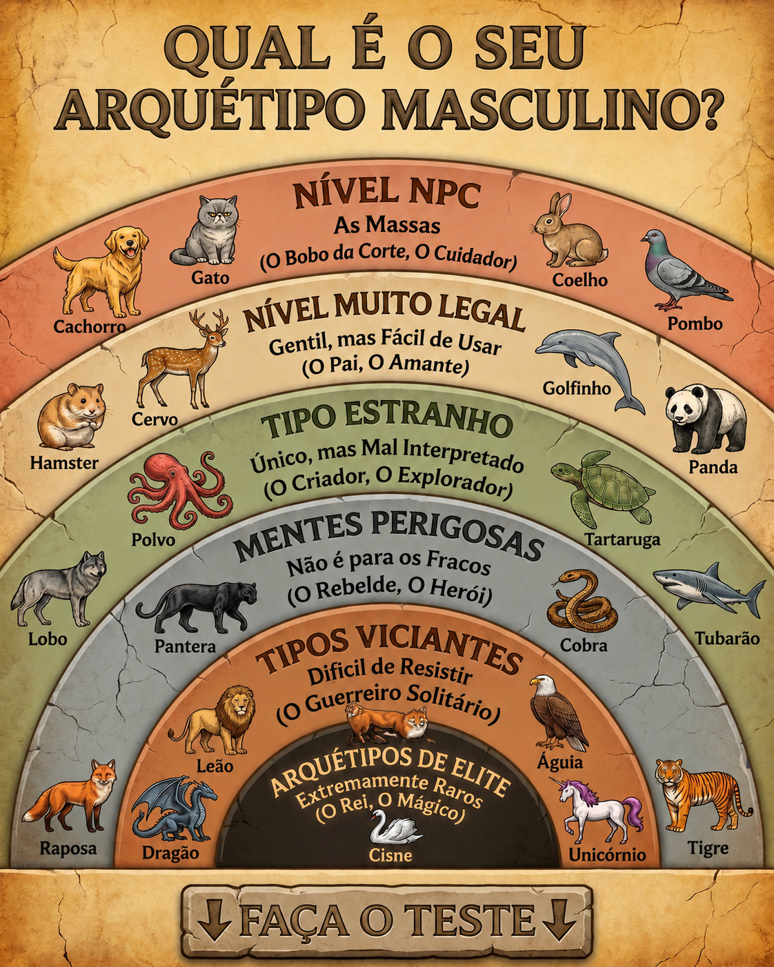 Libere o Potencial do Seu Arquétipo Facebook ad: Existe um padrão em você. Descubra