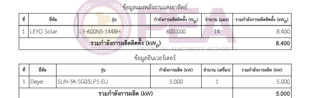 นครโซล่าเซลล์ Facebook ad: งานติดตั้งโซล่าเซลล์ ระบบออนกริดออฟกริดไฮบริด