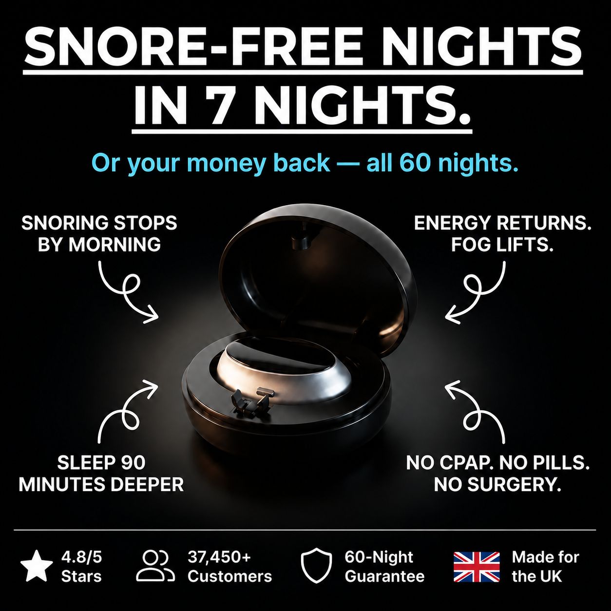 Dr. Alistair Graham Facebook ad: No more snoring. No more CPAP.
