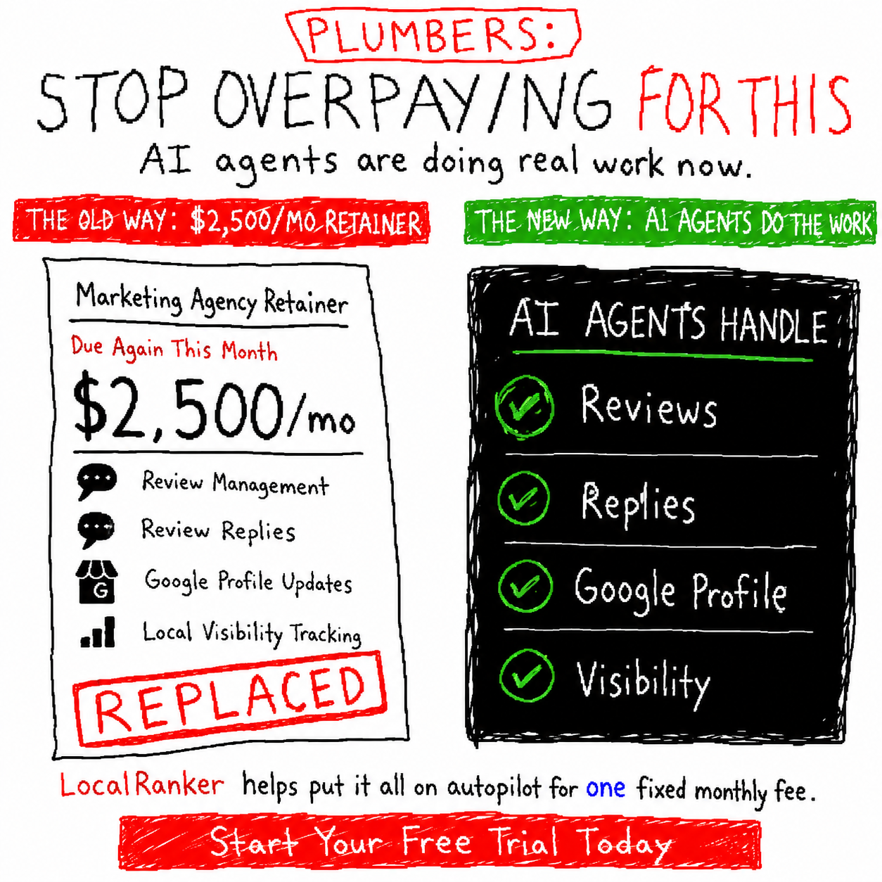 Local Ranker AI Facebook ad: Reviews and Google visibility for plumbers