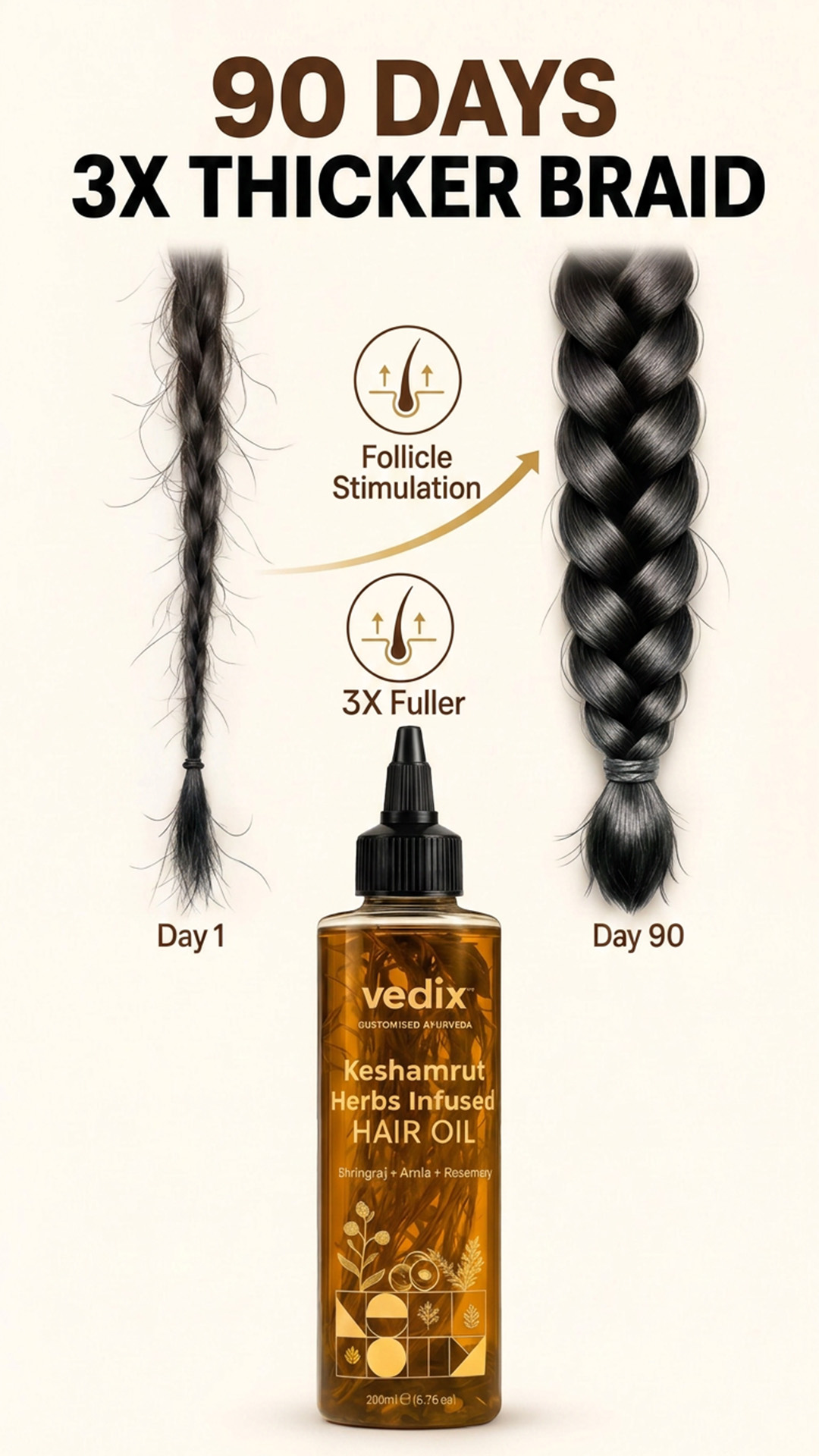 Vedix Ayurveda Facebook ad