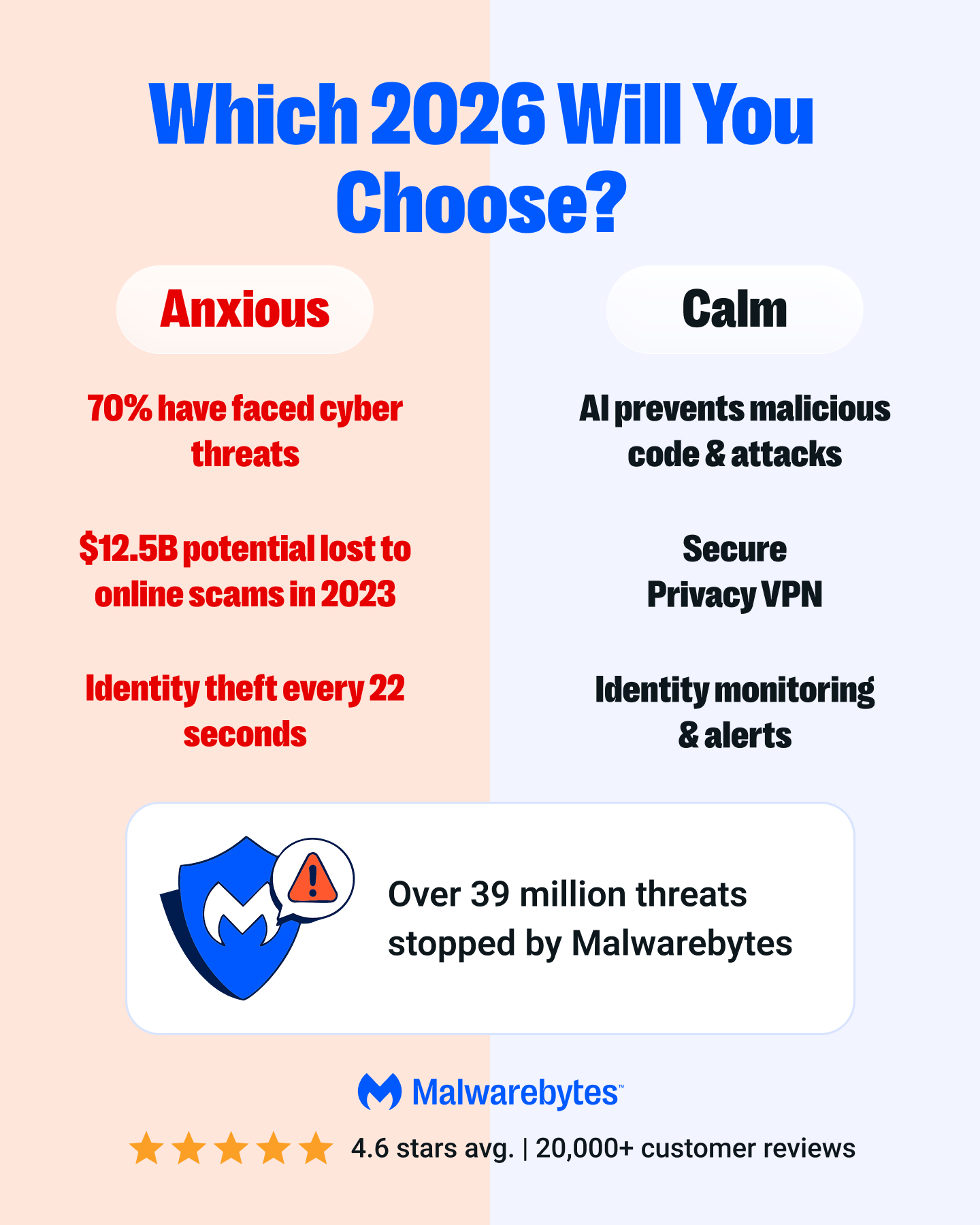Malwarebytes Facebook ad