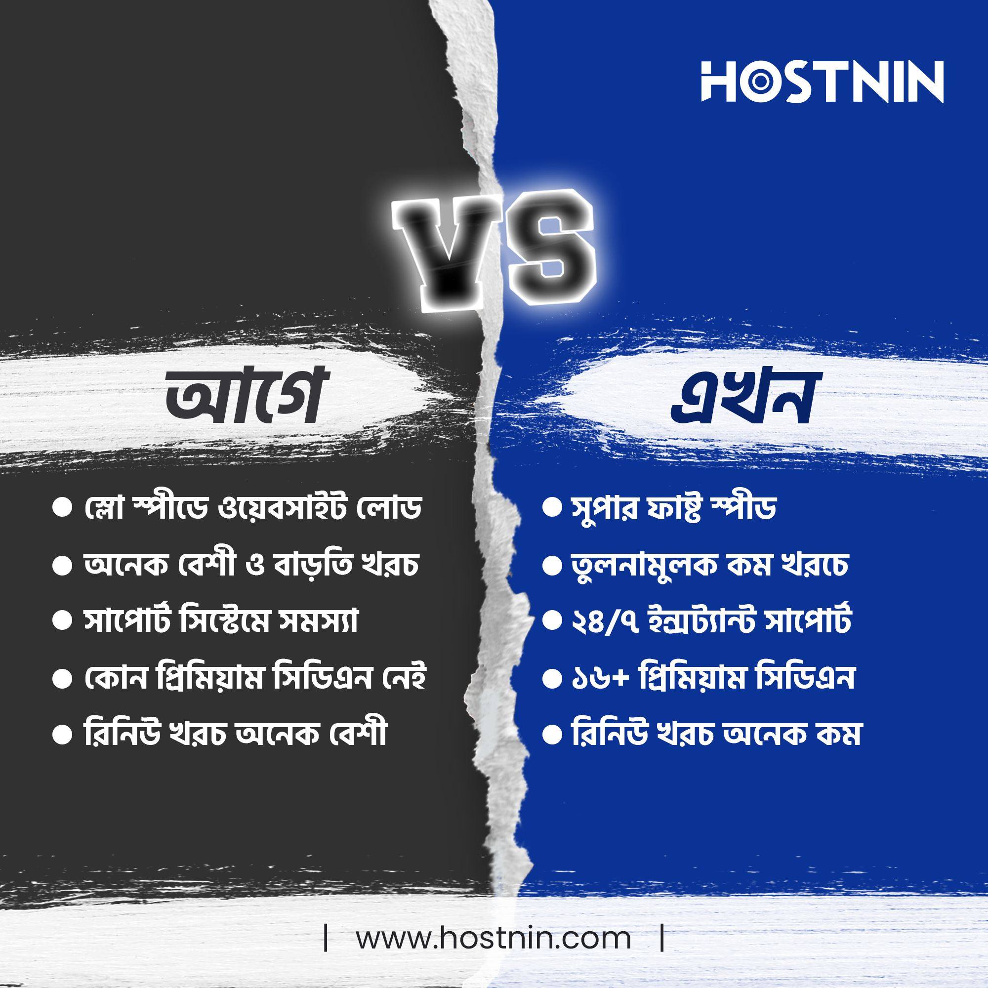 Hostnin Facebook ad: Web Hosting | Hostnin