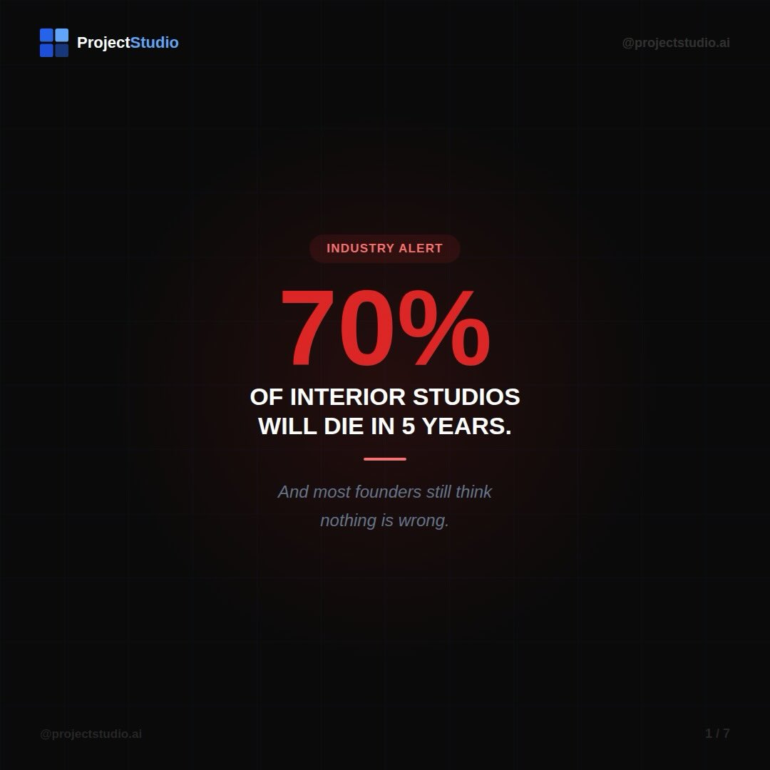 ProjectStudio.ai Facebook ad: 70% of interior studios may disappear in the…