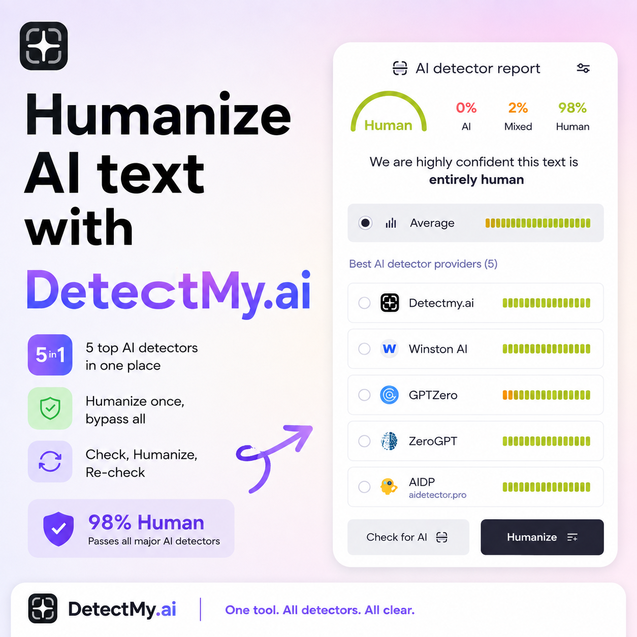 Detect My AI Facebook ad: Humanize & Beat AI Detectors