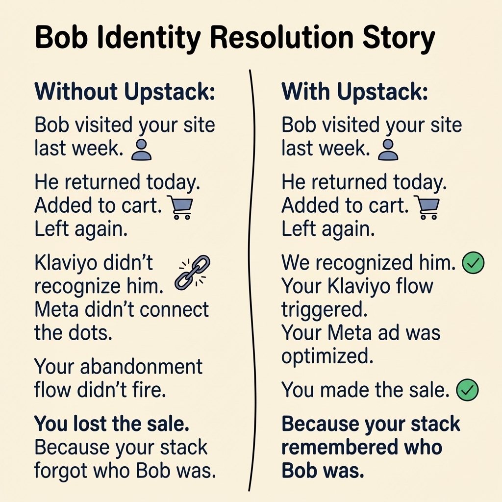 Upstack Data  Facebook ad