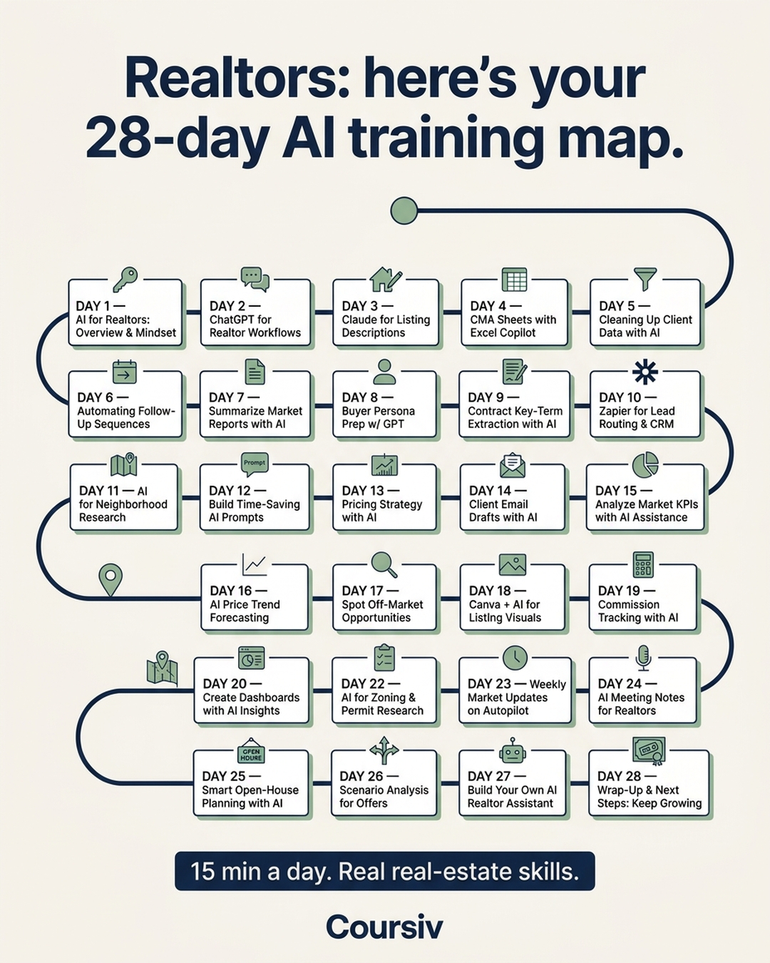 AI Simplified Facebook ad