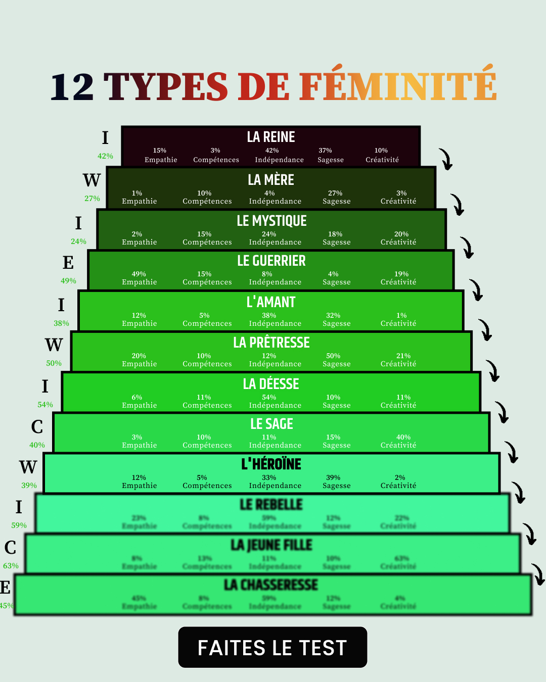 Libérez le potentiel de votre archétype Facebook ad