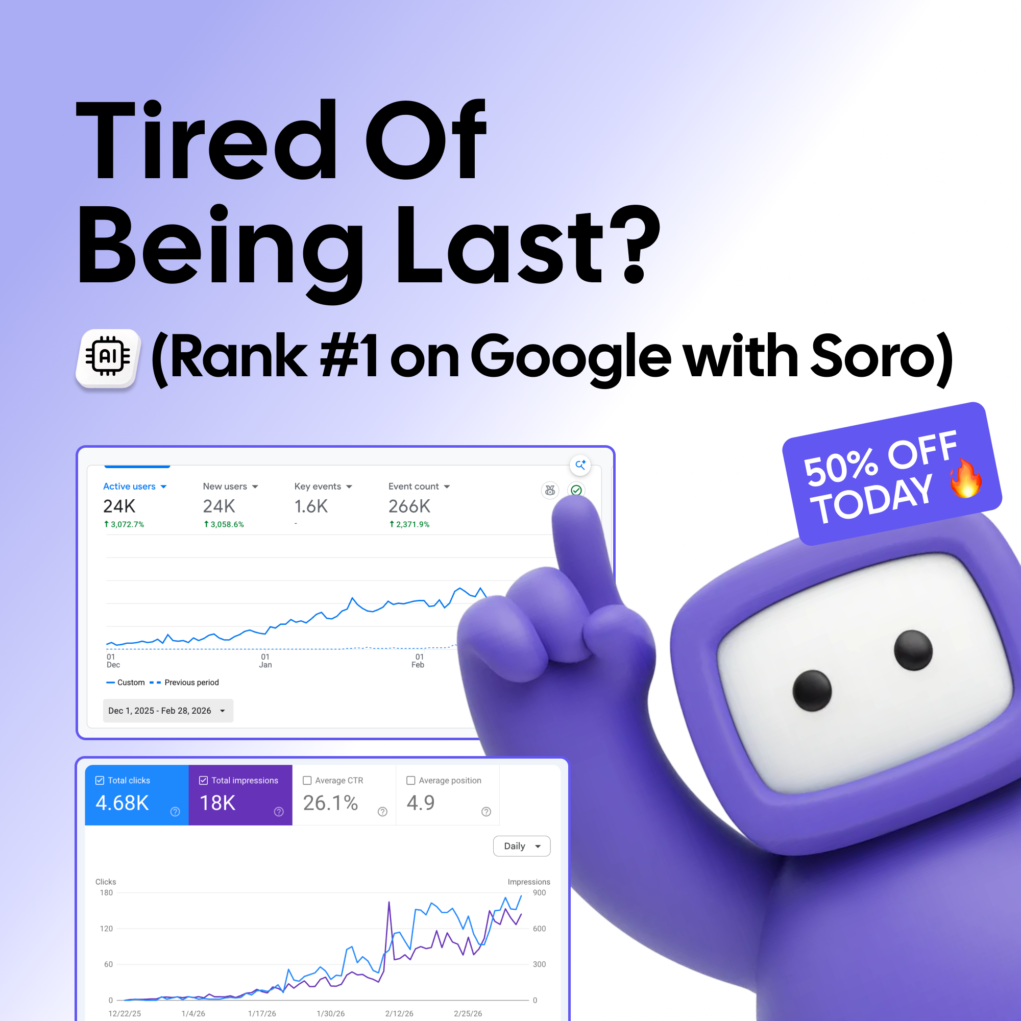 Soro SEO Facebook ad: Rank #1 on Google