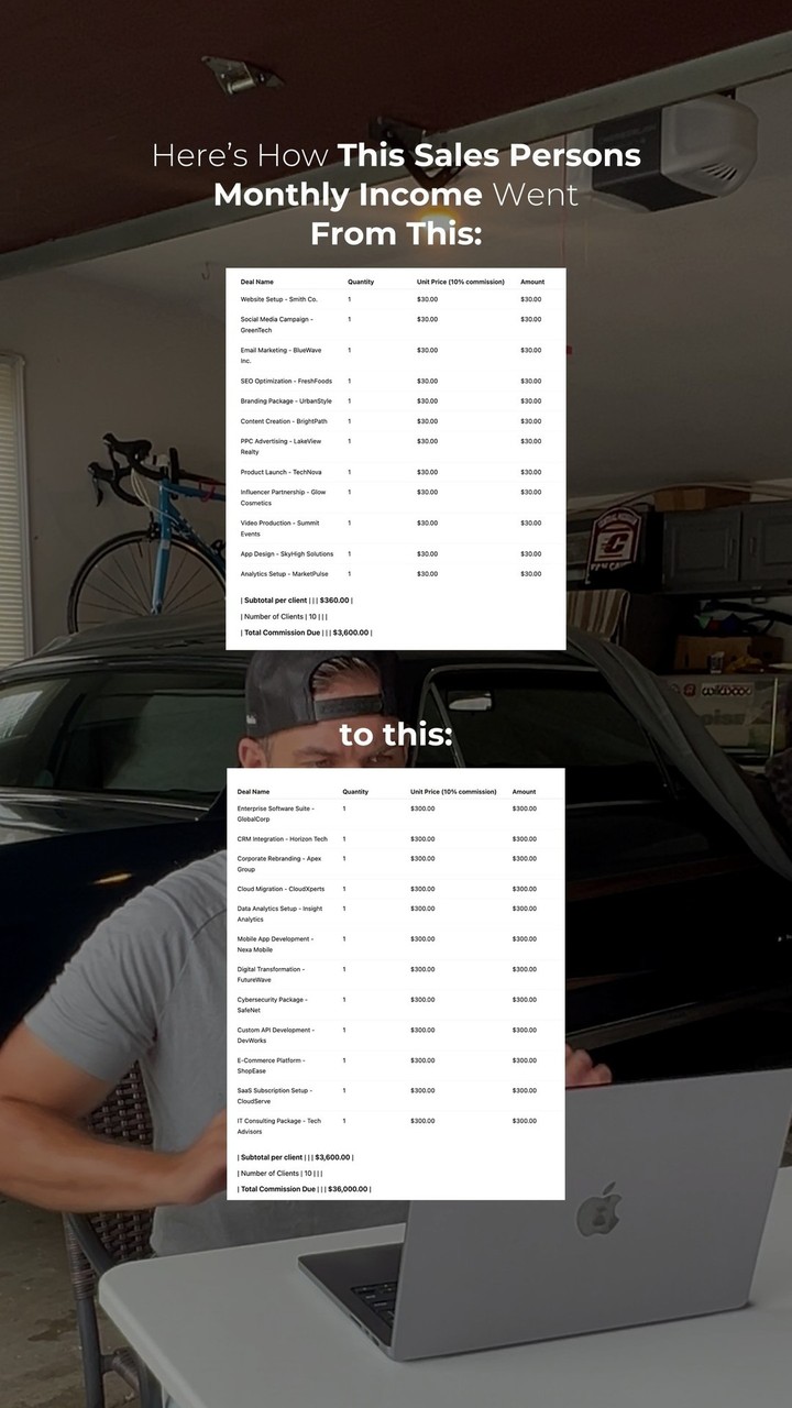 High Ticket Sales Academy Facebook ad: How I went from $3K/month to $30K/month in…