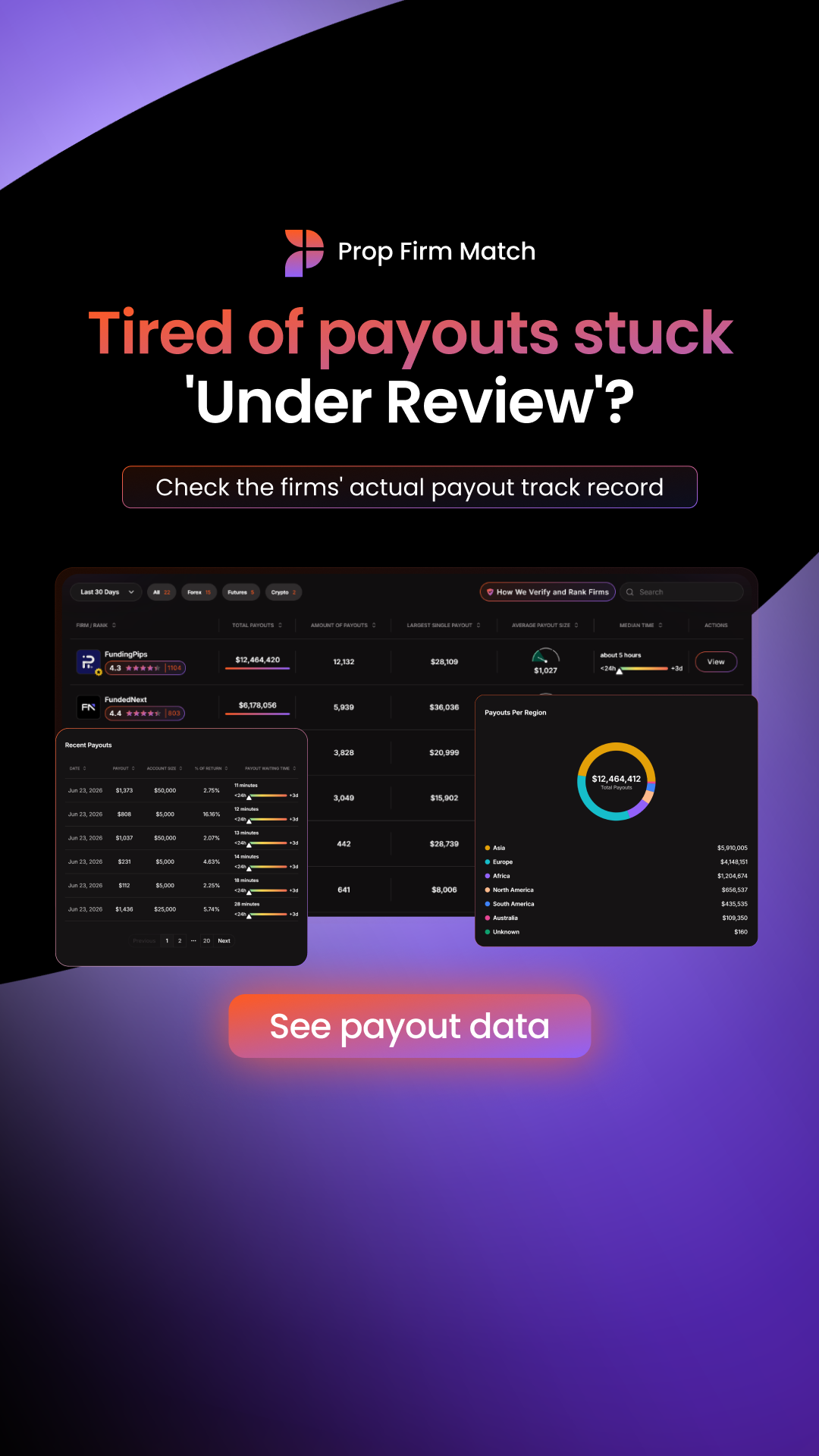 Prop Firm Match Facebook ad: Compare before you commit