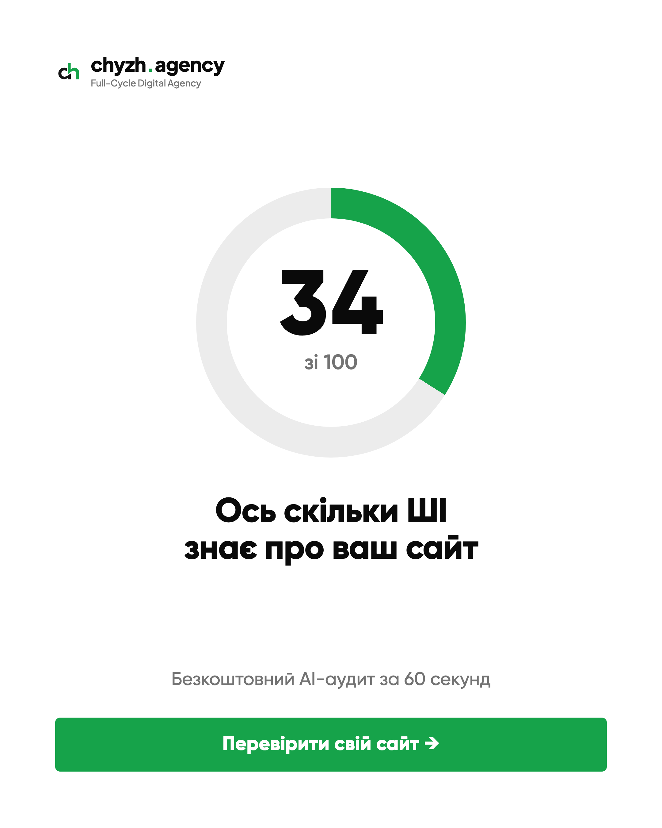 Chyzh Digital Agency Facebook ad: AI-аудит за 60 секунд
