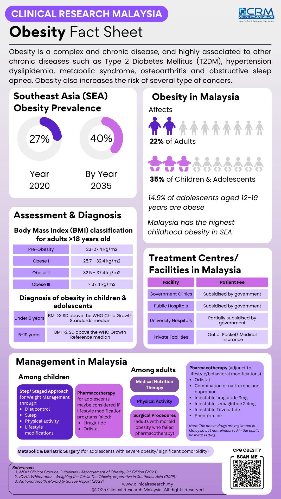 Clinical Research Malaysia Facebook ad: Decoding Malaysia’s Metabolic Clinical Trial Landscape