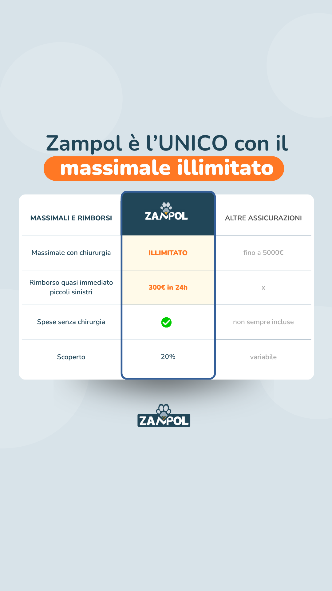 Zampol: Protezione e Tecnologia Per L'amico a 4 Zampe Facebook ad from Jul 13, 2026