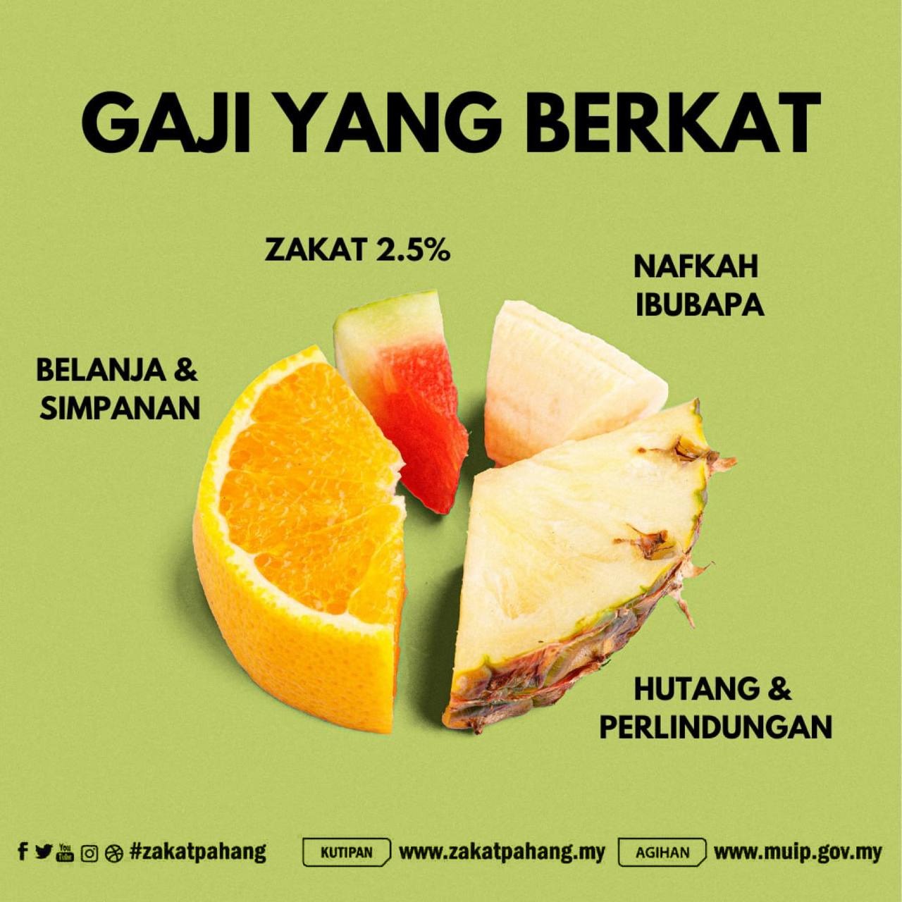 Pusat Kutipan Zakat Pahang Facebook ad: Zakat Hanya 2.5%