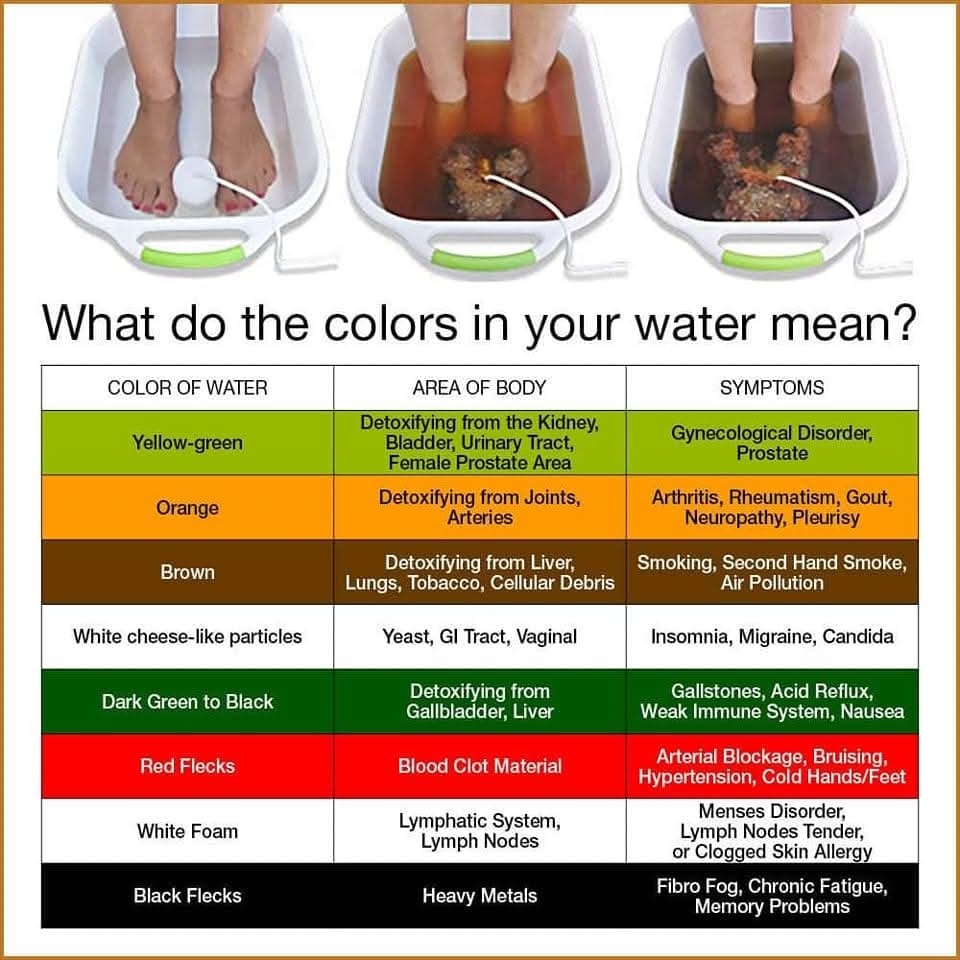 NATURE REMEDIES Facebook ad: Ionic foot detox is a type of alternative…