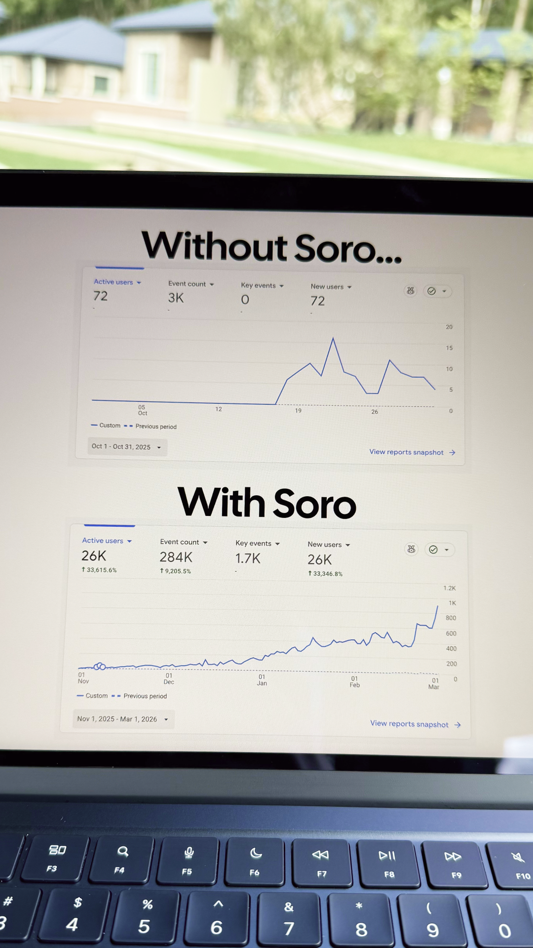 Soro SEO Facebook ad