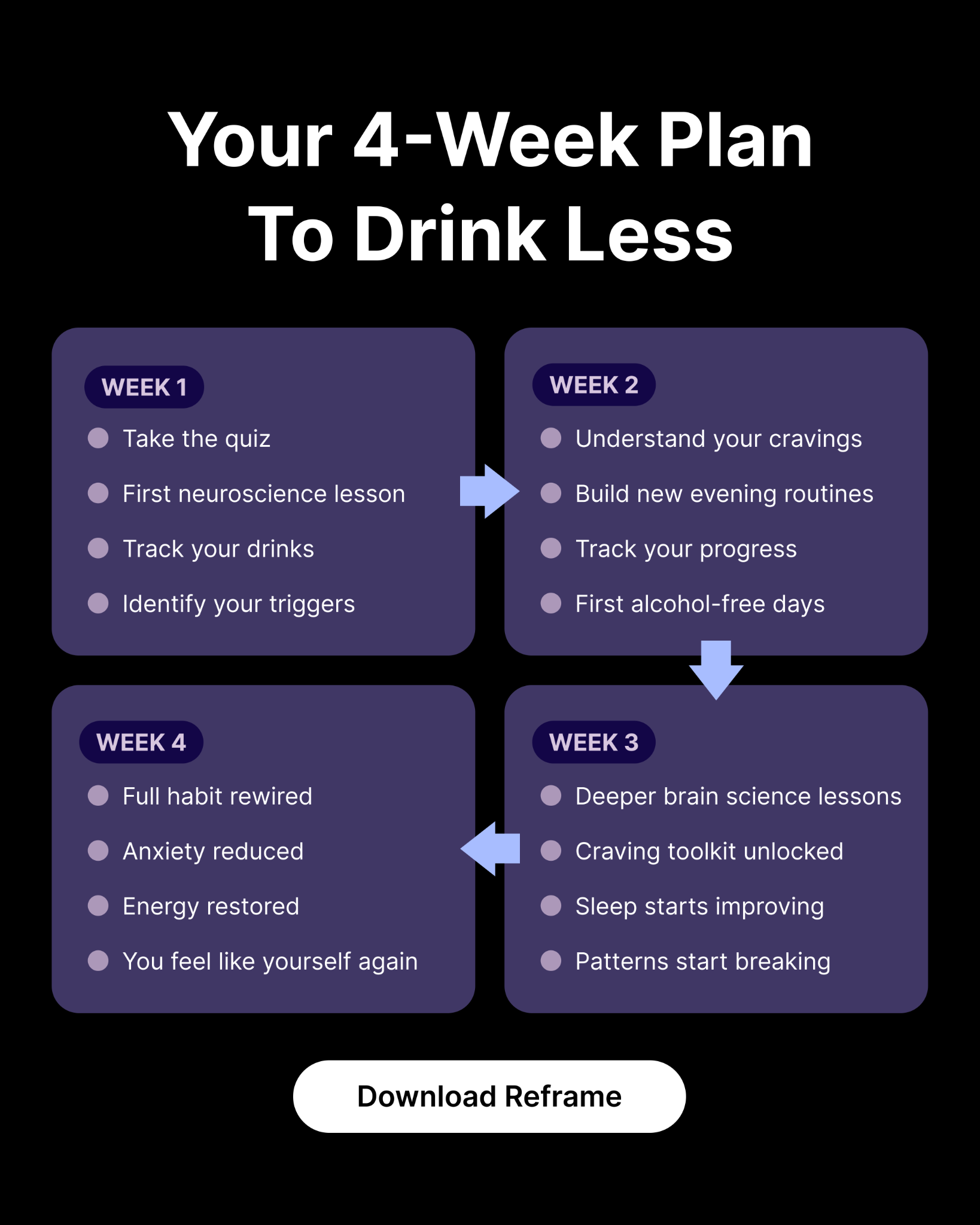 Reframe Facebook ad