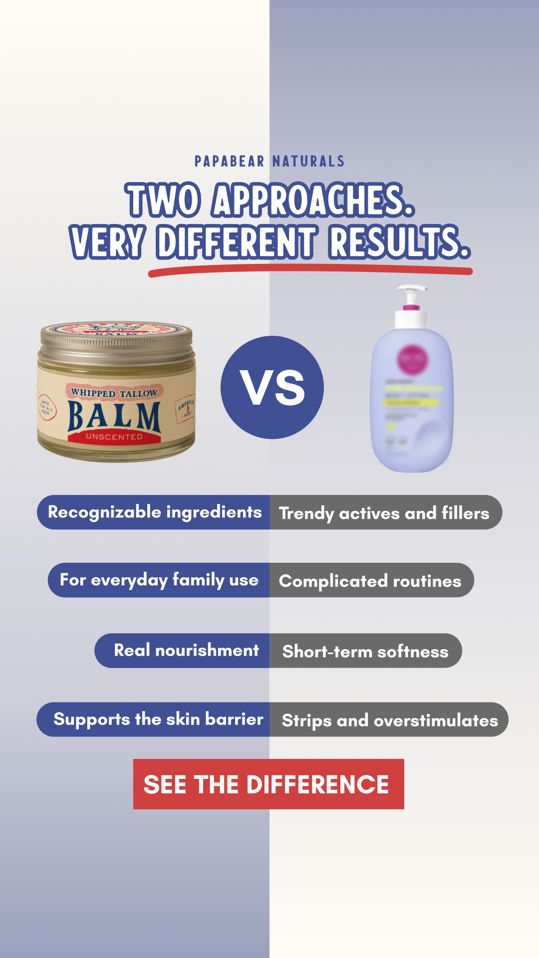 Papabear Naturals Facebook ad