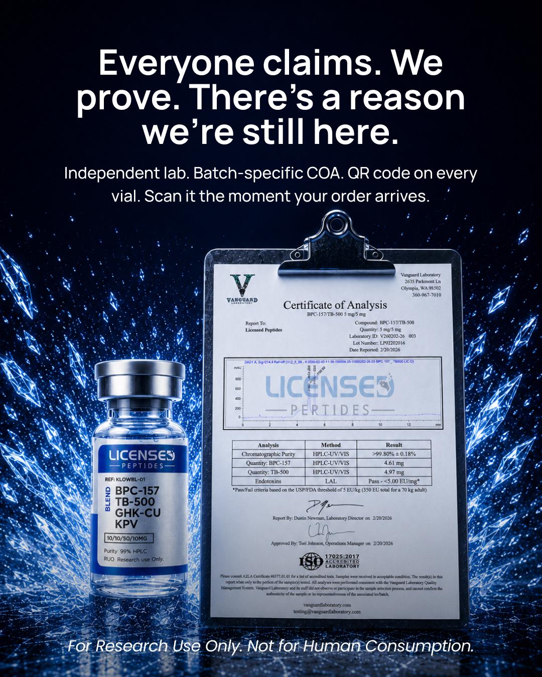 Licensed Peptide Research Facebook ad: Not All Peptides Are Created Equal