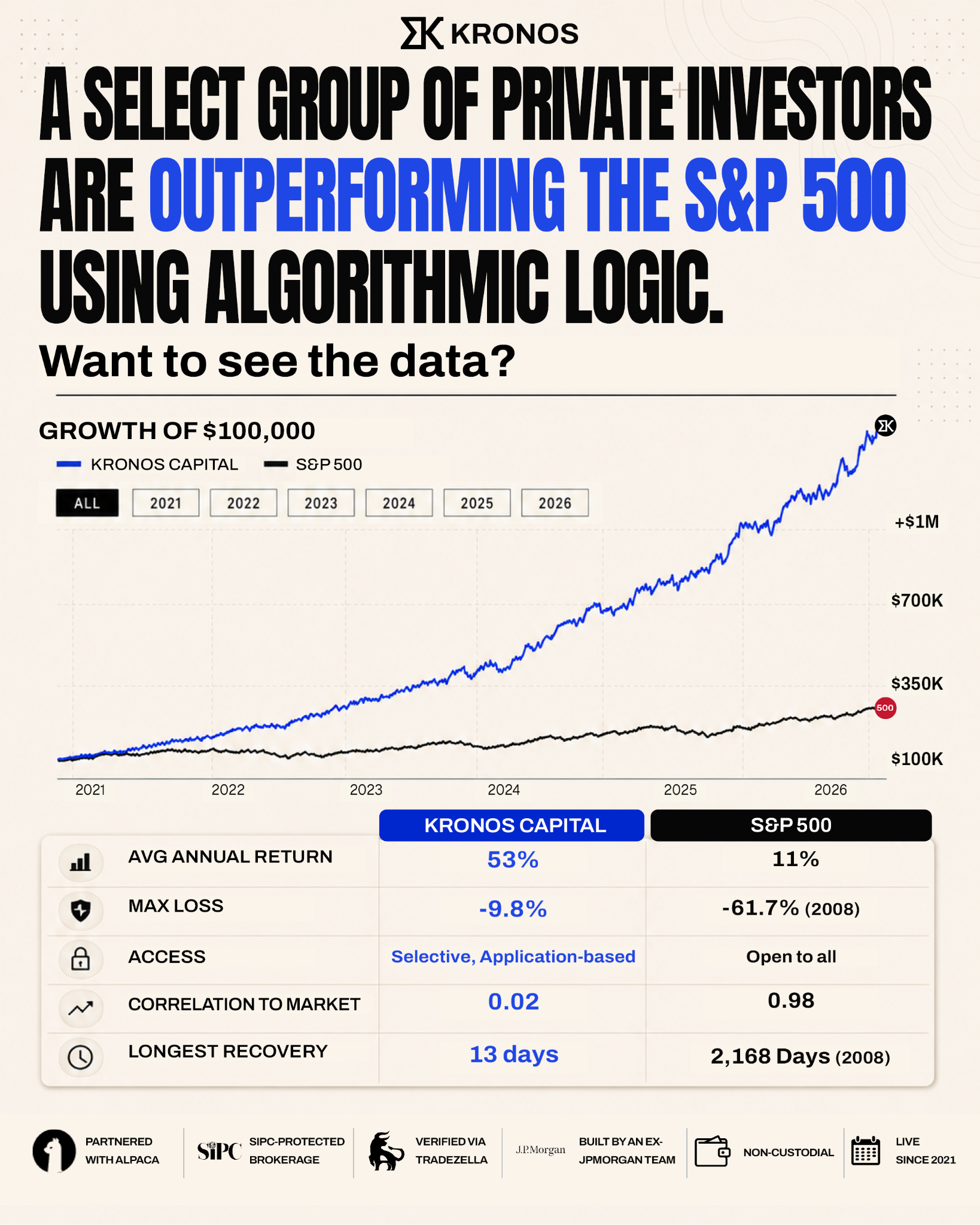 Kronos Capital Facebook ad