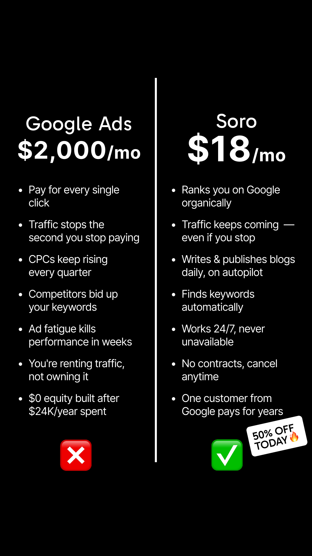 Soro SEO Facebook ad