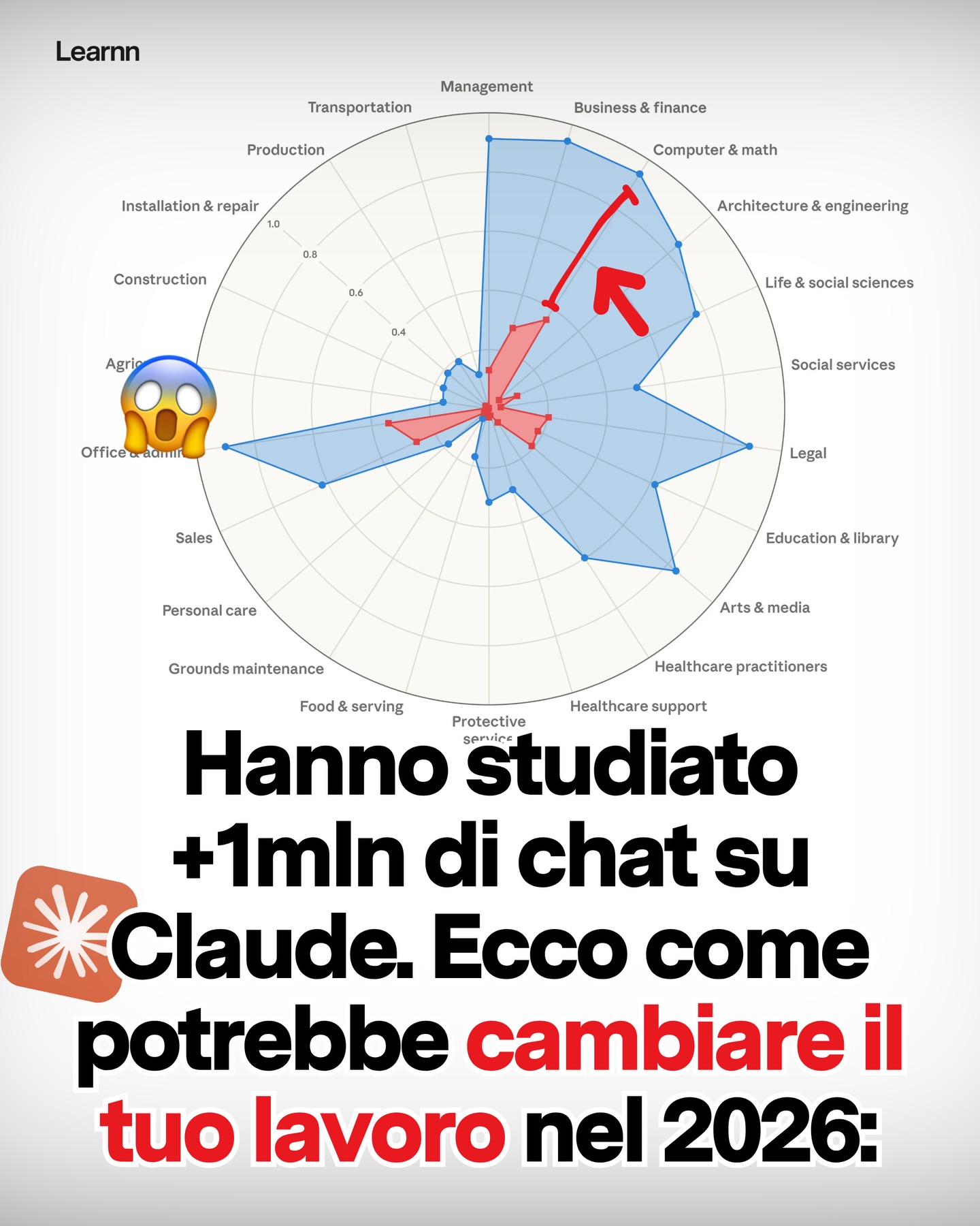 Learnn Facebook ad