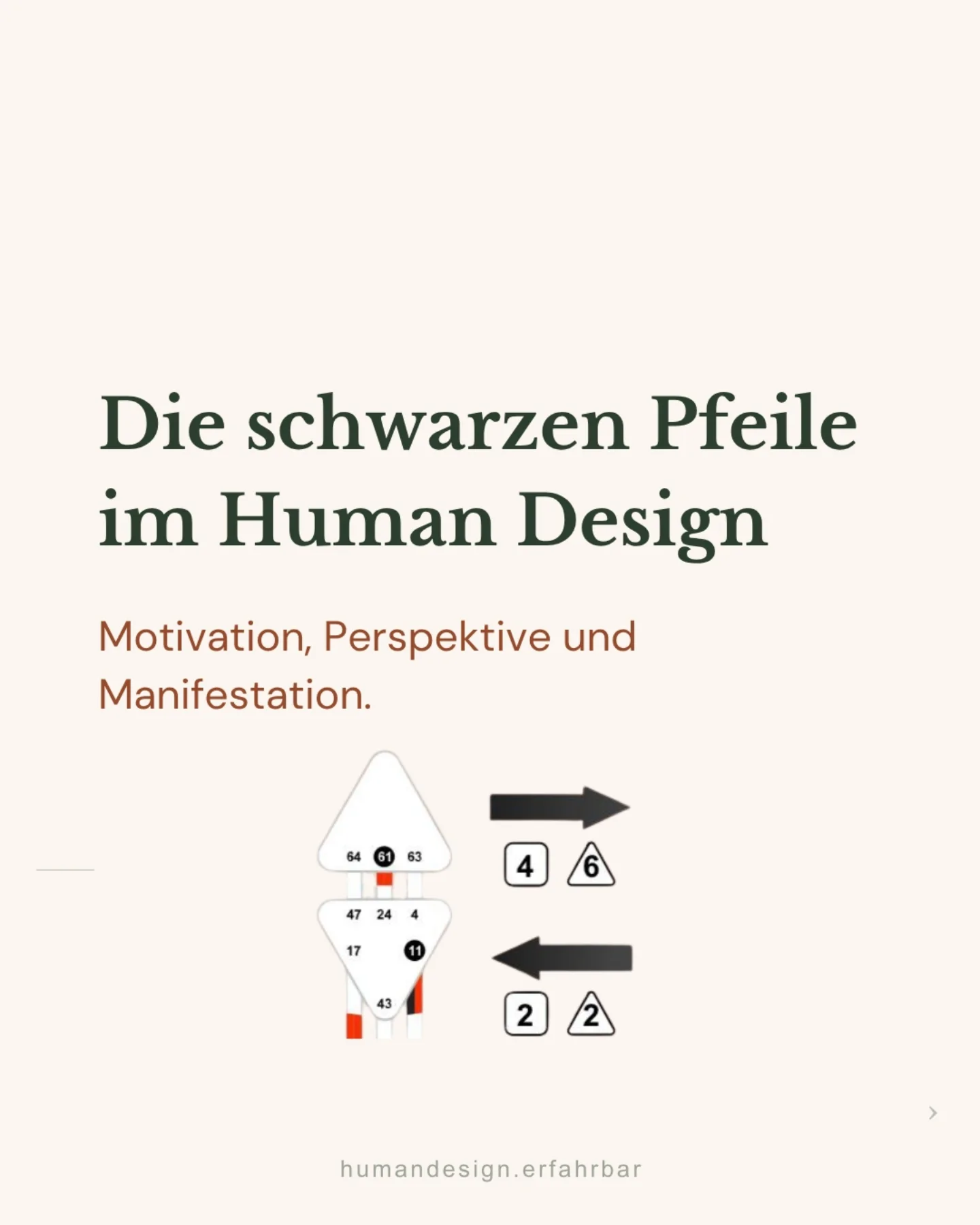 humandesign.erfahrbar Facebook ad: Ich hab mich jahrelang mit Menschen verglichen die…
