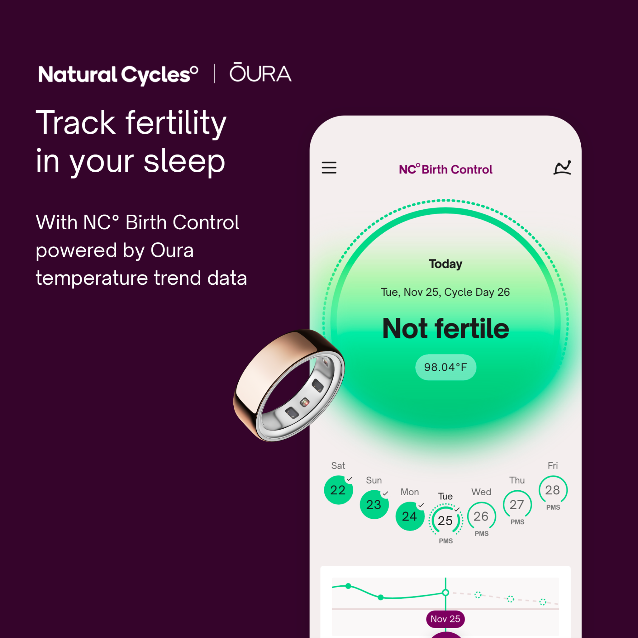 Natural Cycles Facebook ad
