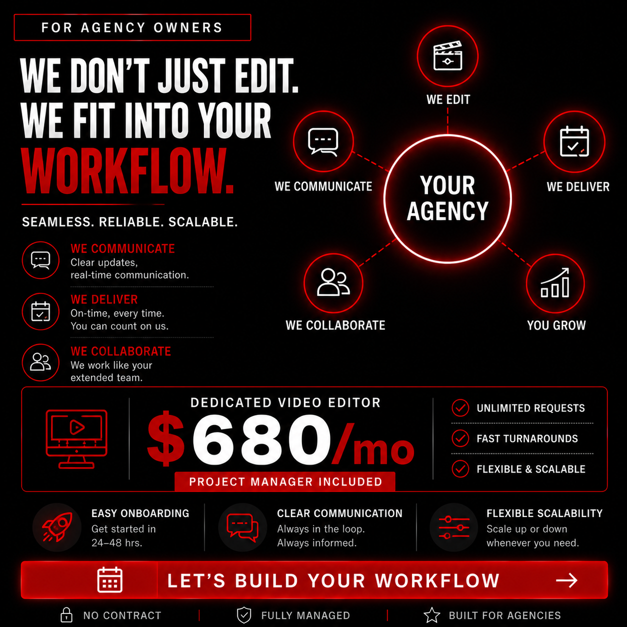 Filmzya Productions Facebook ad: A Full-Time Dedicated Video Editor Inside Your Agency…