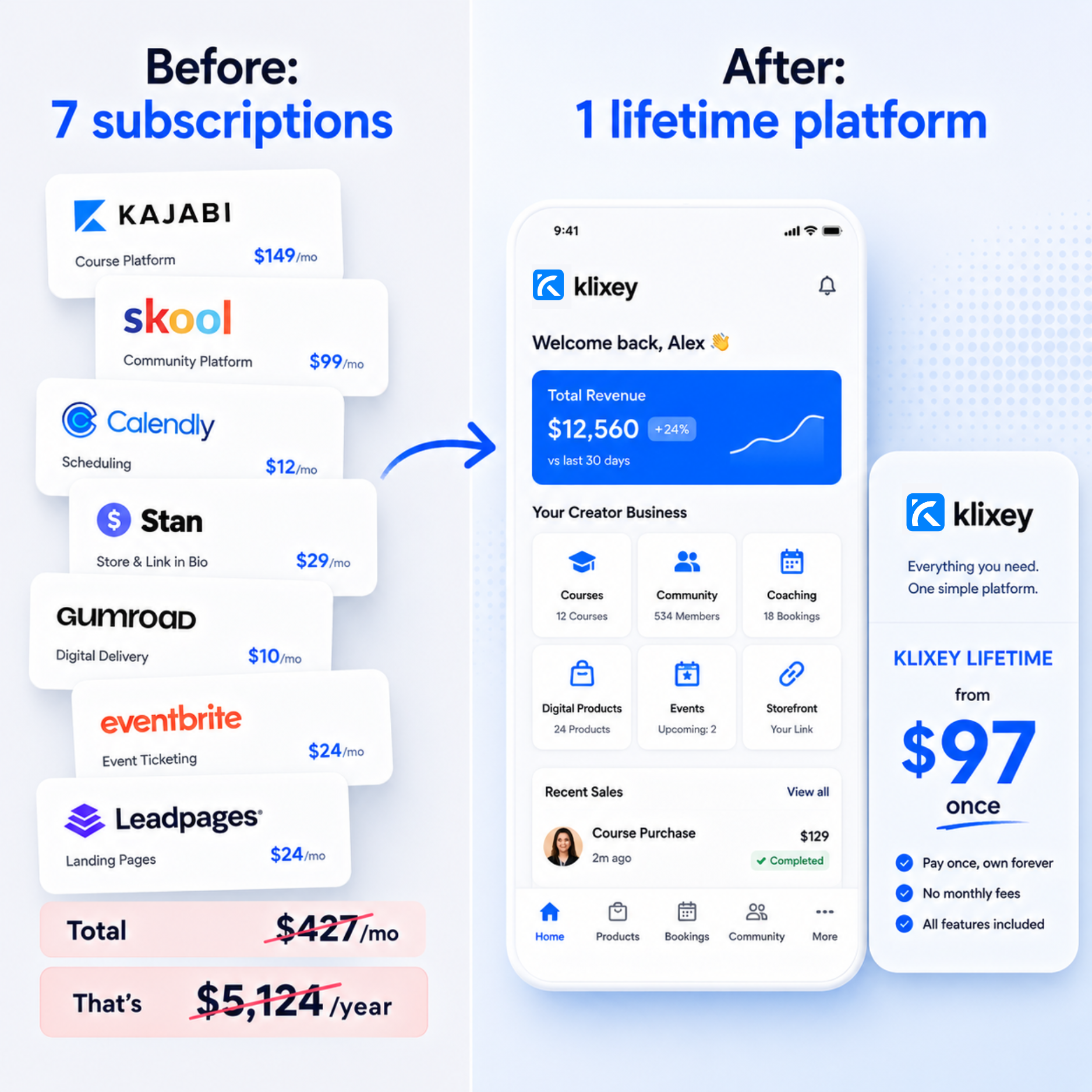 Klixey Facebook ad: Your Creator Storefront for $97