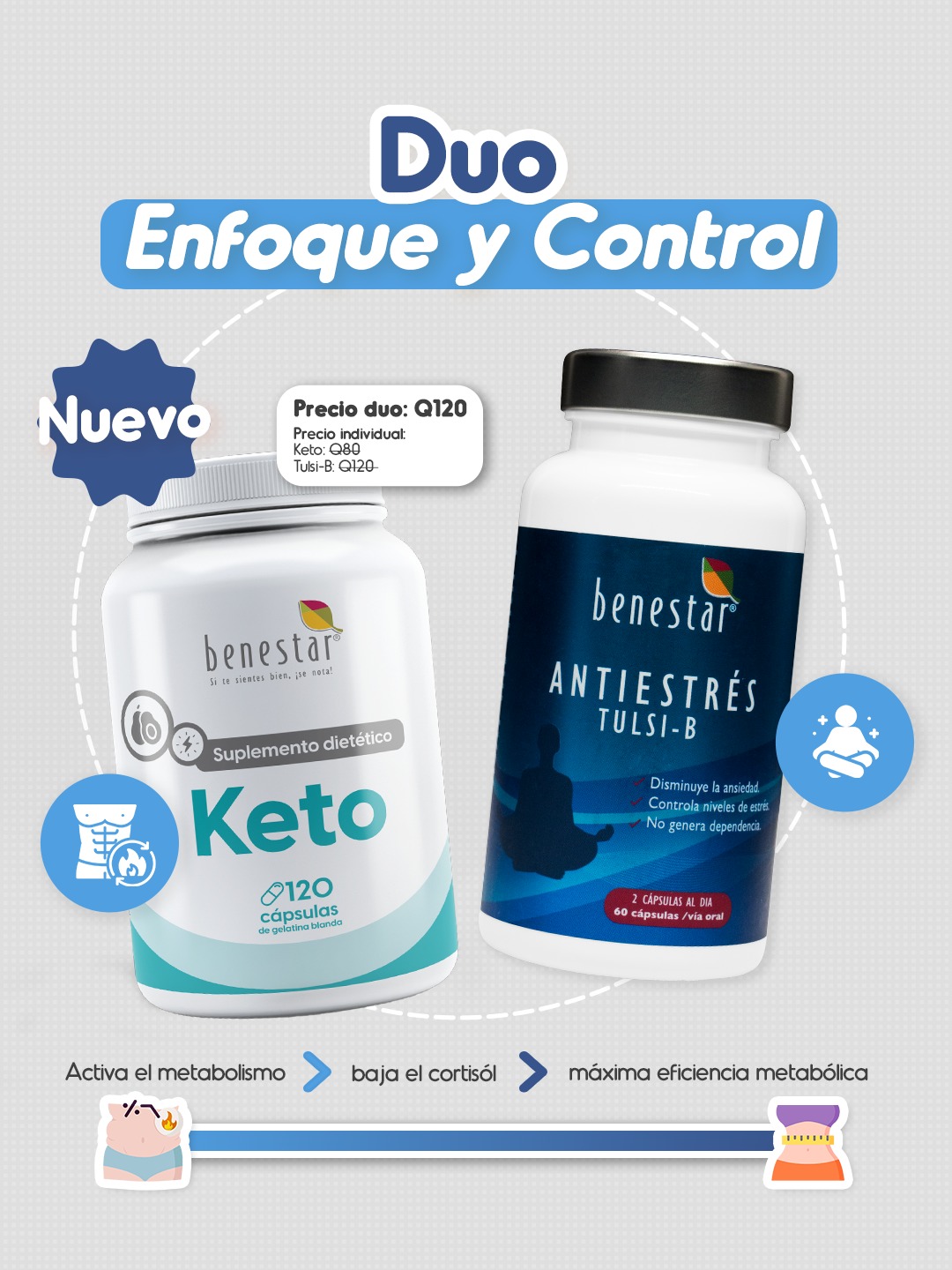 Benestar Facebook ad: Llegar a tu peso ideal no es cuestión…