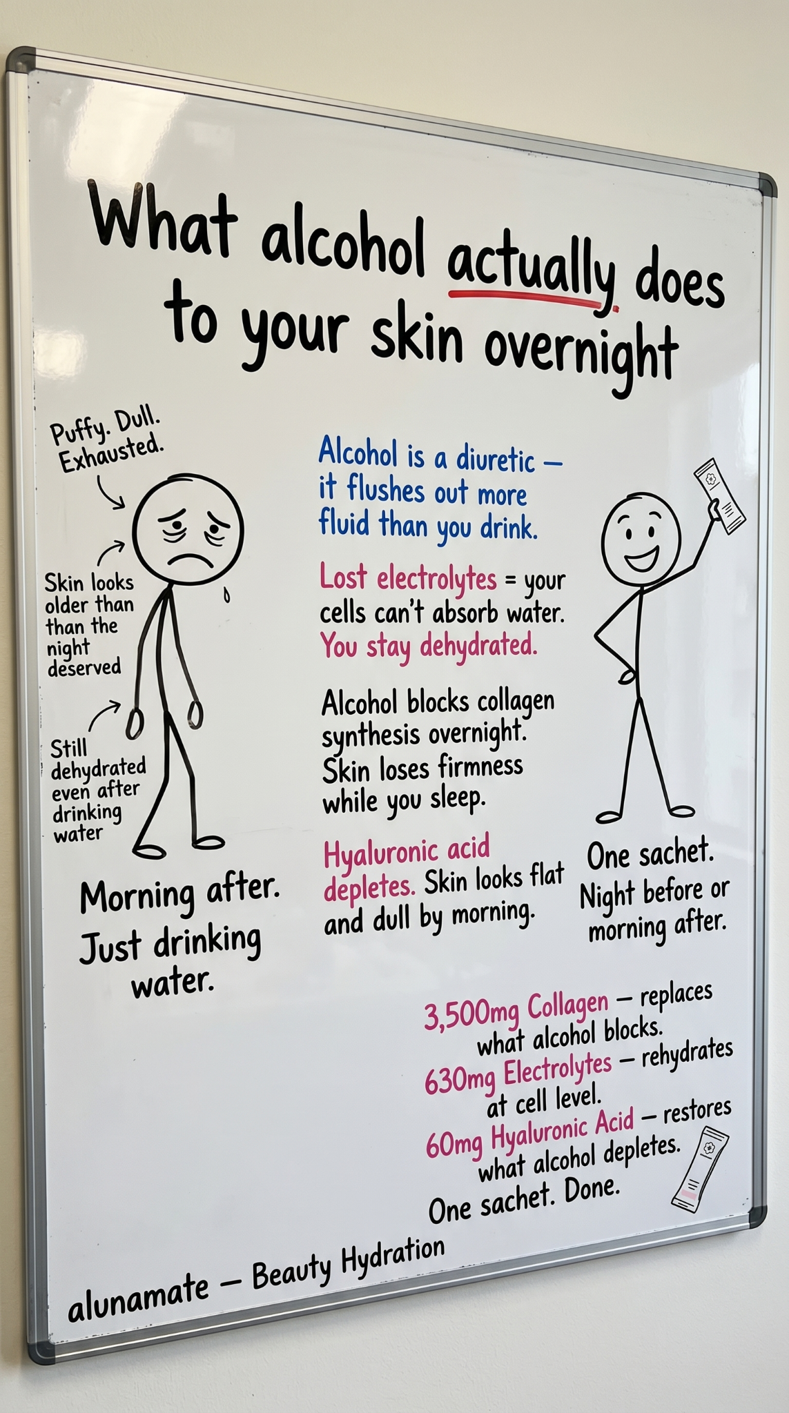 Alunamate Facebook ad: Hydrate Skin from Within