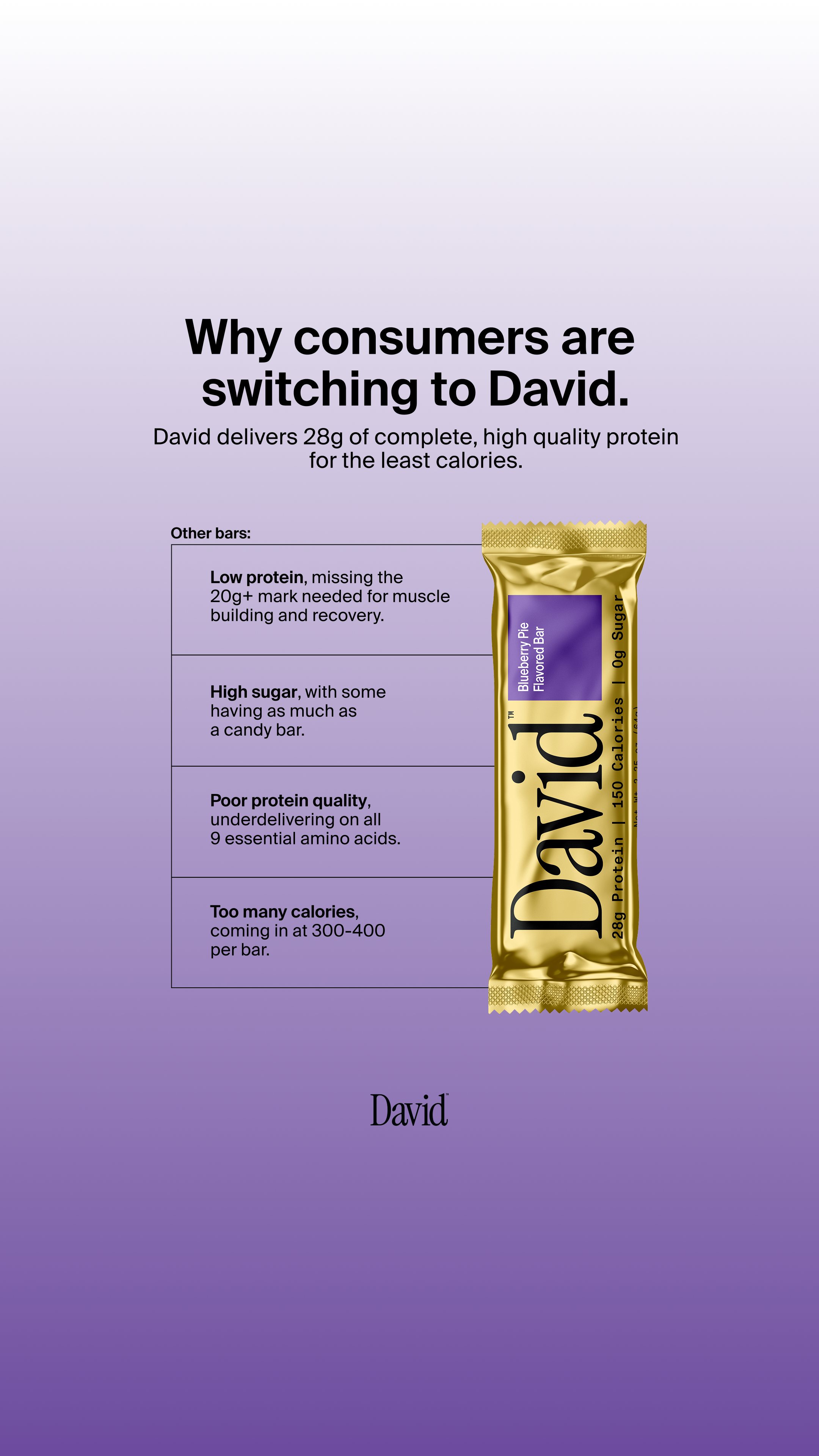 David Protein Facebook ad